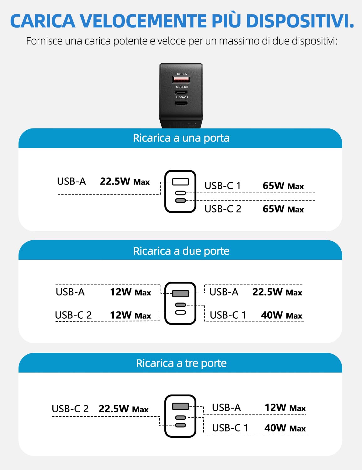 ARZOPA 65W Caricatore USB C Rapido Multiplo GaN Alimentatore 3 Porte Caricabatterie USB C PD 3.0 PPS Compatibile Galaxy S24/S23/S22/S21, MacBook PRO/Air, iPad PRO/Air, iPhone 15/14/13-C65