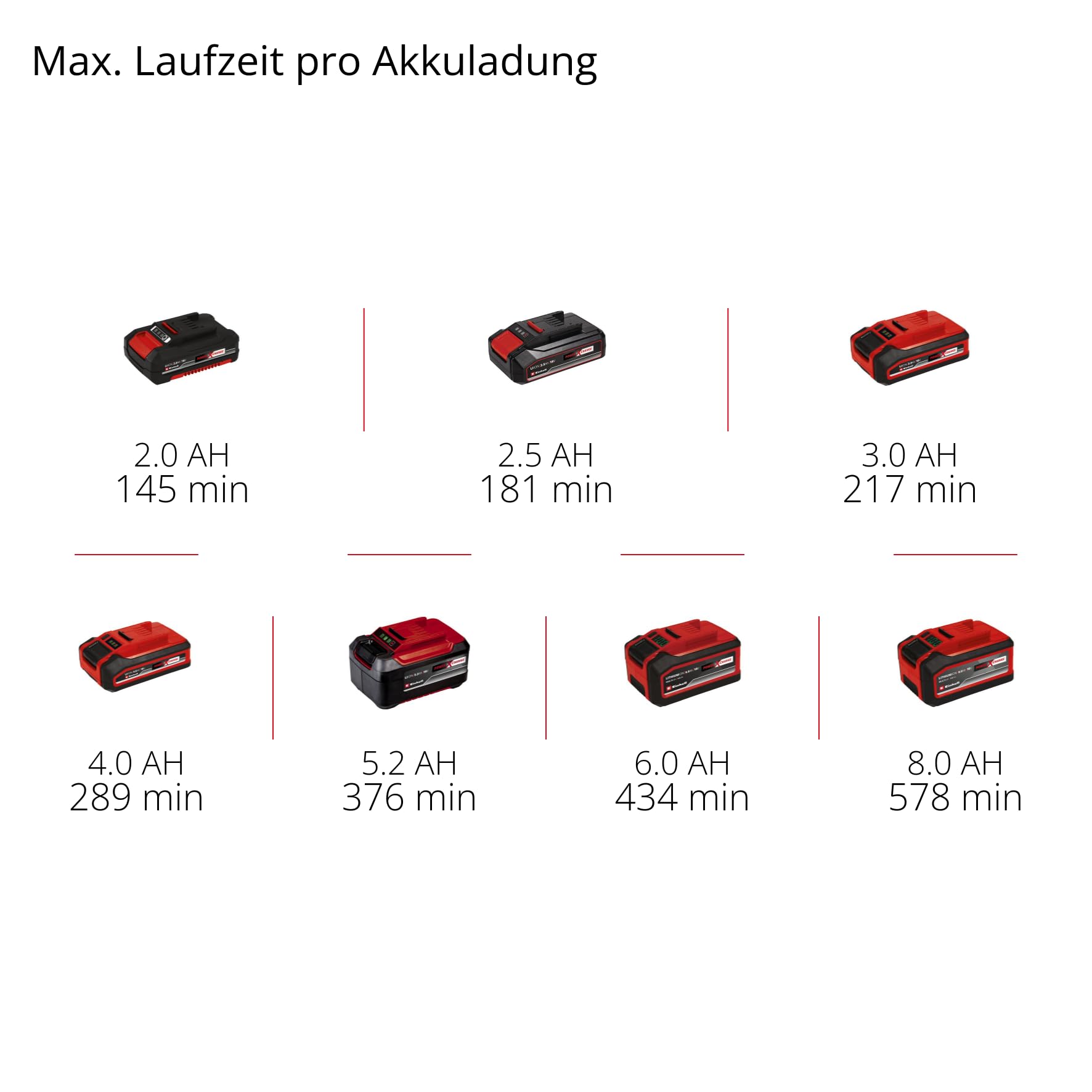 Einhell Akku-Lampe TE-CL 18/1000 S Li - Solo Power X-Change (18 V, klappbarer Leuchtkopf, 3 Leuchteinstellungen, 15 LEDs, 1000 Lumen, 5700 Kelvin, ohne Akku)
