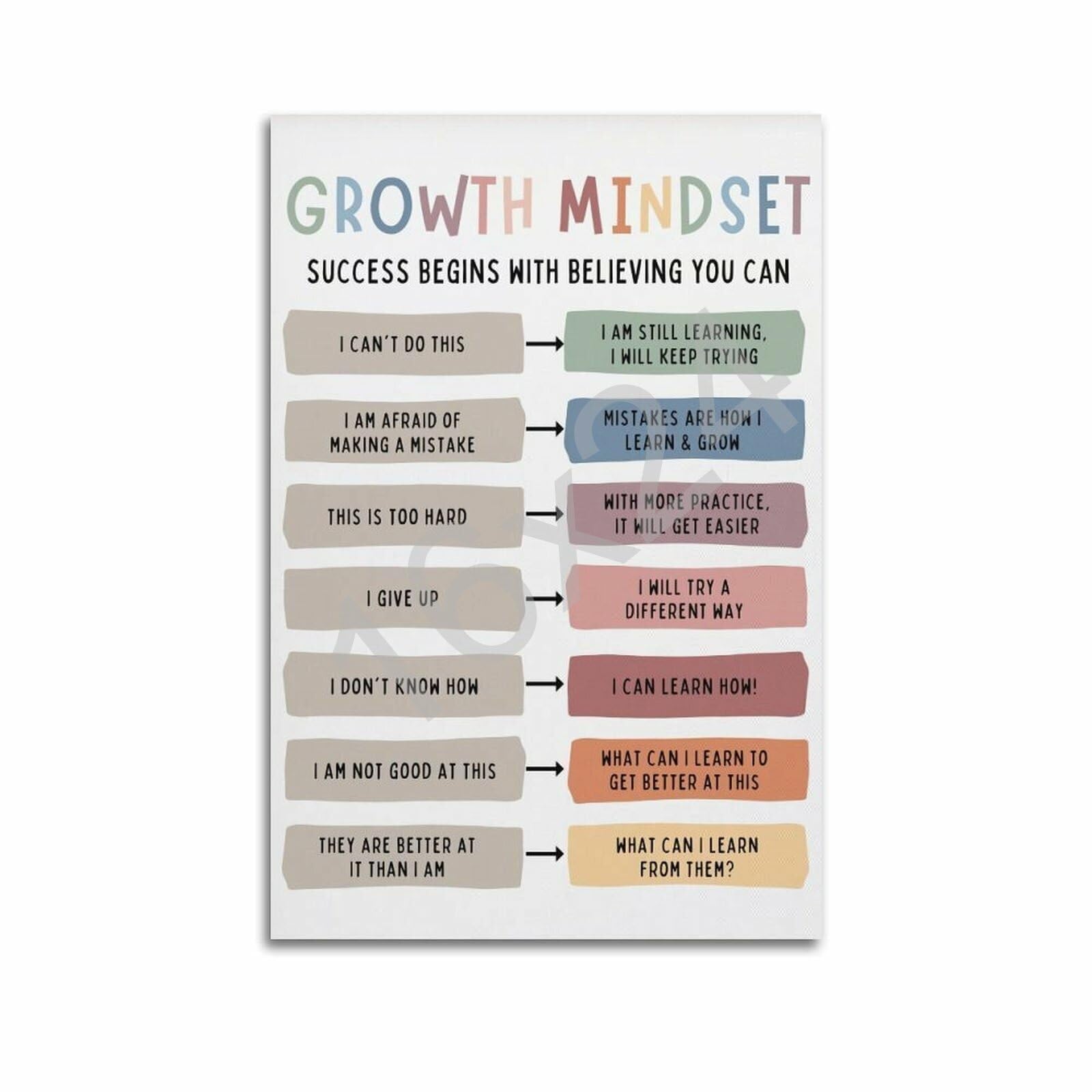 RNUMLIGH Motivational Classroom Posters Growth Mindset Affirmations Quotes Canvas Wall-Art Mental Health Decor Educational Prints