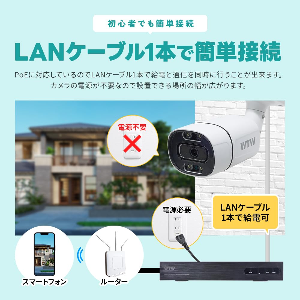 Amazon.co.jp: WTW 塚本無線 800万画素バレットカメラ白 2台 HDD2TB