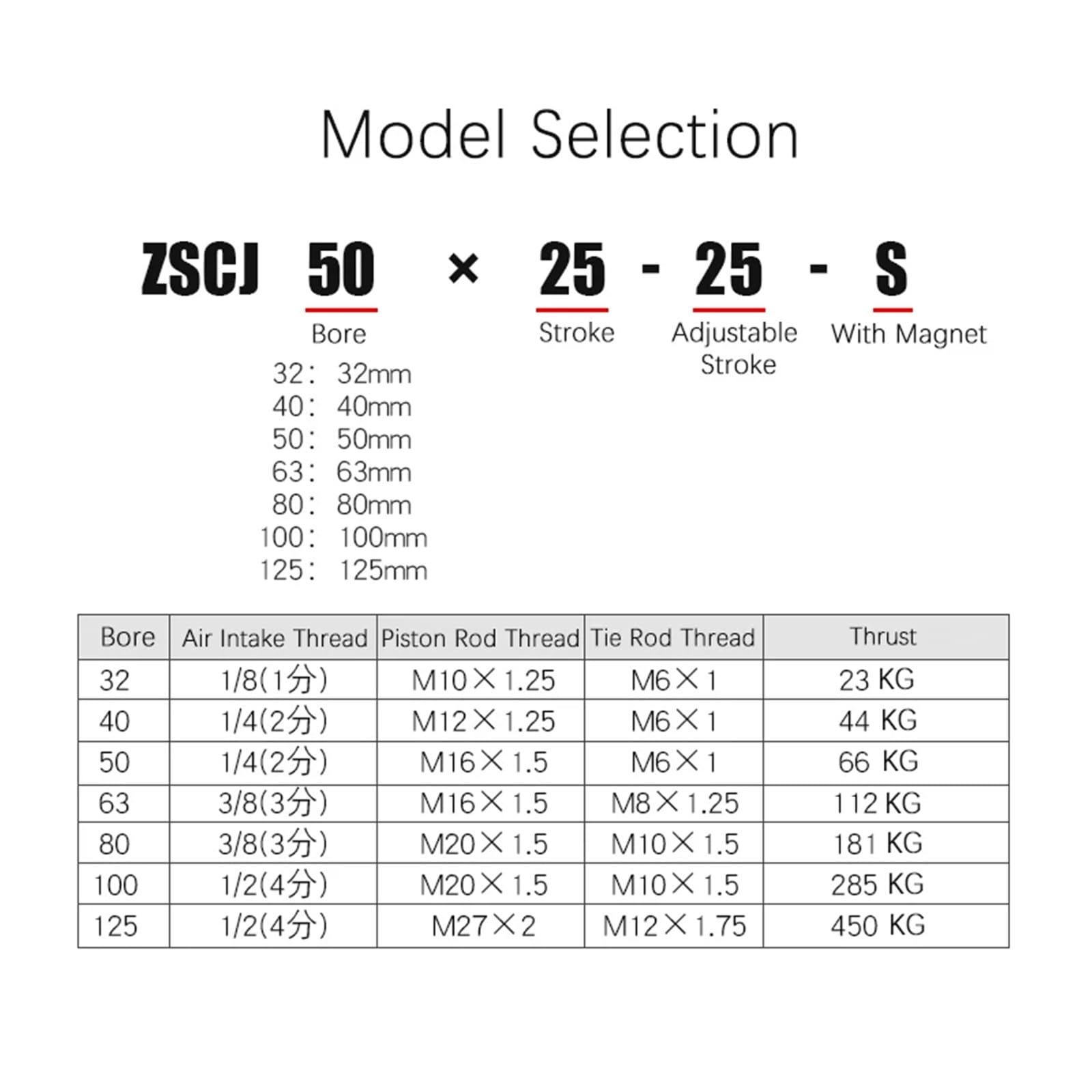 SCJ32 * 50/75/100/150/200-50-S Standard Air Pneumatische Zylinder Einstellbare Kolben Doppel Stange Reset Dichtung Staub-Proof(Stroke 0-25mm)