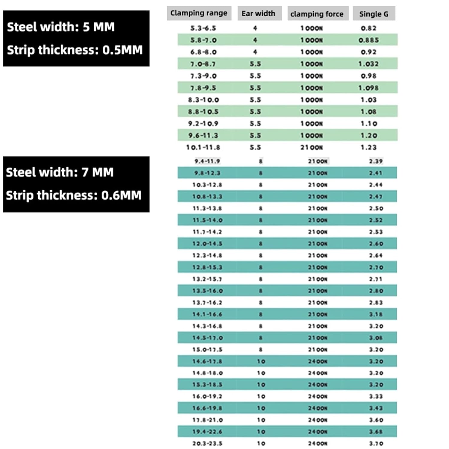 50PCS Single Ear Hose Clamps 304 Stainless Steel Single Ear Hose Clamps Stepless 5.3-42mm Cinch Clamps Rings Sealing Kinds of Hose(5.8-7.0mm)
