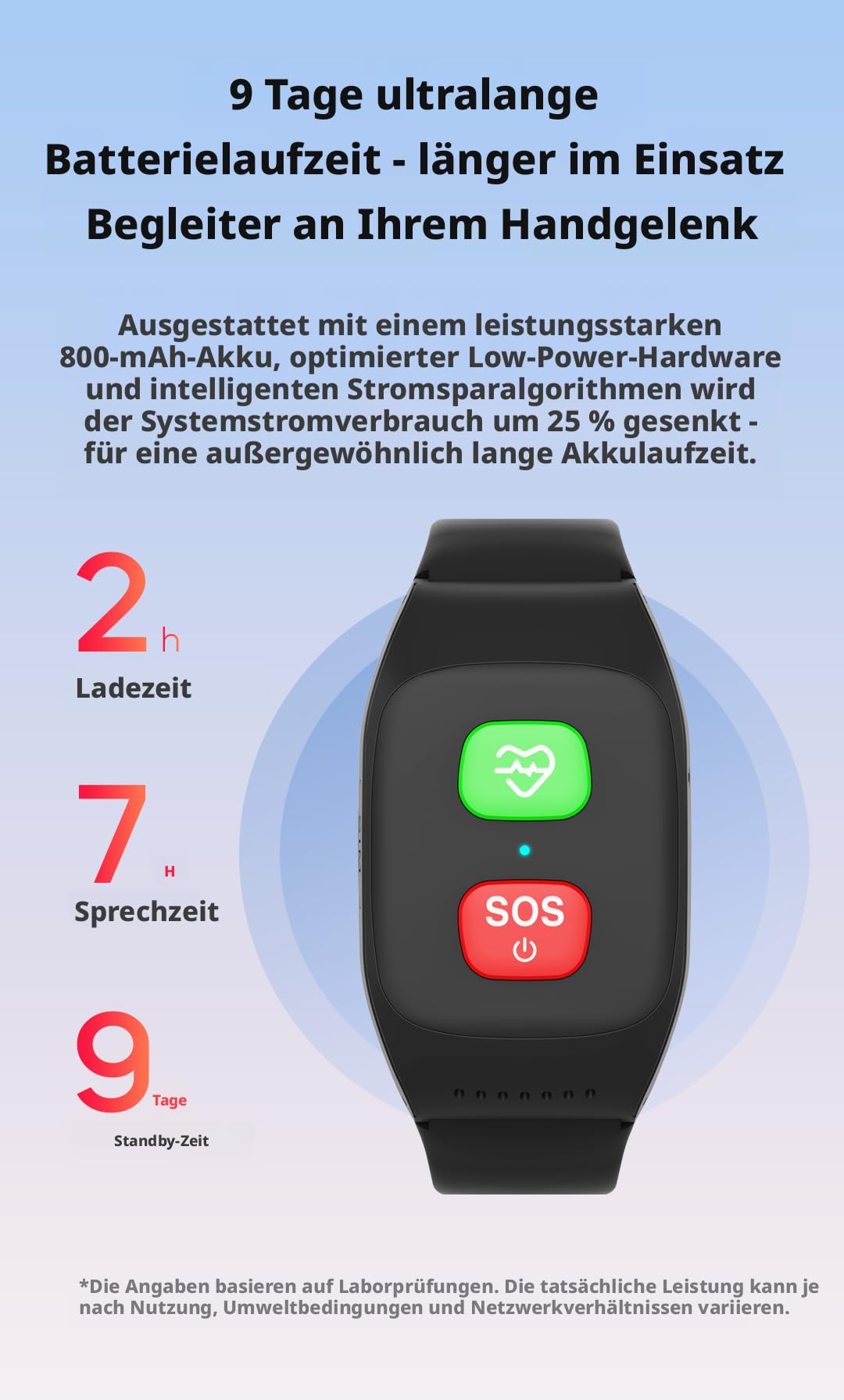 HOTOP Senioren Notruf Armband, GPS Notrufuhr, Sturzerkennung, SIM-Karte | SOS Armband, Persönlicher GPS-Tracker, Hausnotruf für Angehörige, Geschenk