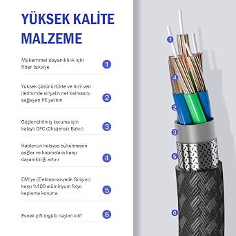 (3 metre) HDMI 2.1 Kablo 8K 60Hz 4K 120Hz 48Gbit/s Yüksek Hızlı, HDMI Kablo TV/PS5/PS4/ Xbox Series X/Monitör ile uyumlu