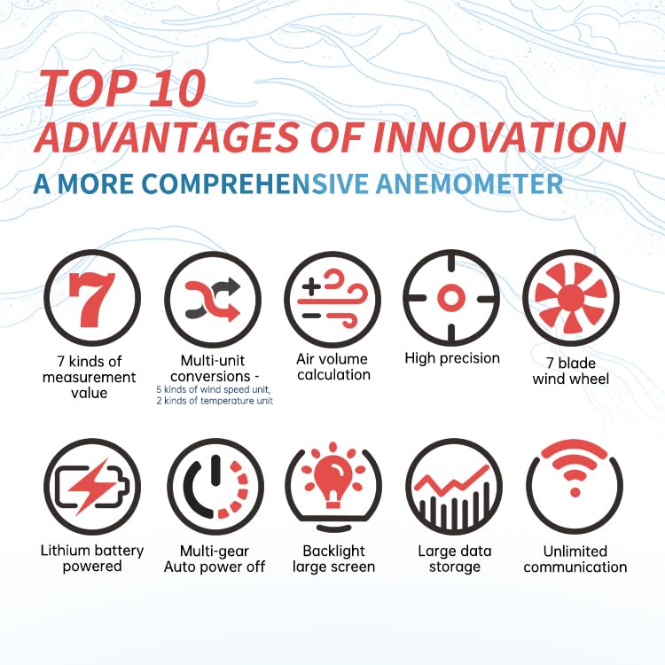 Infographic highlighting 10 advantages of the Owon OWM5500 Anemometer, including 7 measurement types, multi-unit conversions, air volume calculation, high precision, 7-blade wind wheel, lithium battery, auto power off, backlight, large data storage, and unlimited communication.