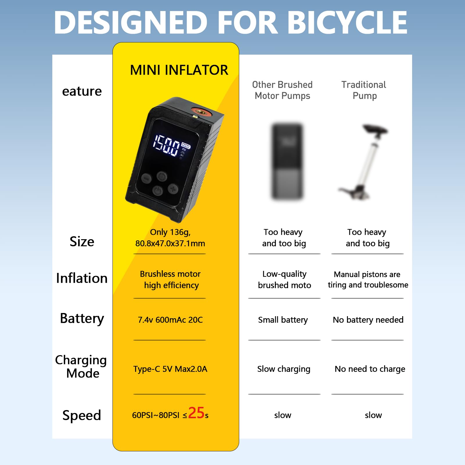 kakoya Mini bomba de neumático de bicicleta con manómetro de 150 PSI, bomba de aire recargable portátil, bomba de aire eléctrica con válvula Presta y Schrader para carretera, bicicleta de montaña