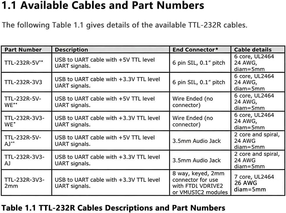 TTL-232R-5V-WE USB to UART Cable with +5V TTL Level UART Signals FT232RQ Chip Debug Cable for Arduino/Raspberry Pi/ESP32 Compatible with Windows//Linux/MAC OS.