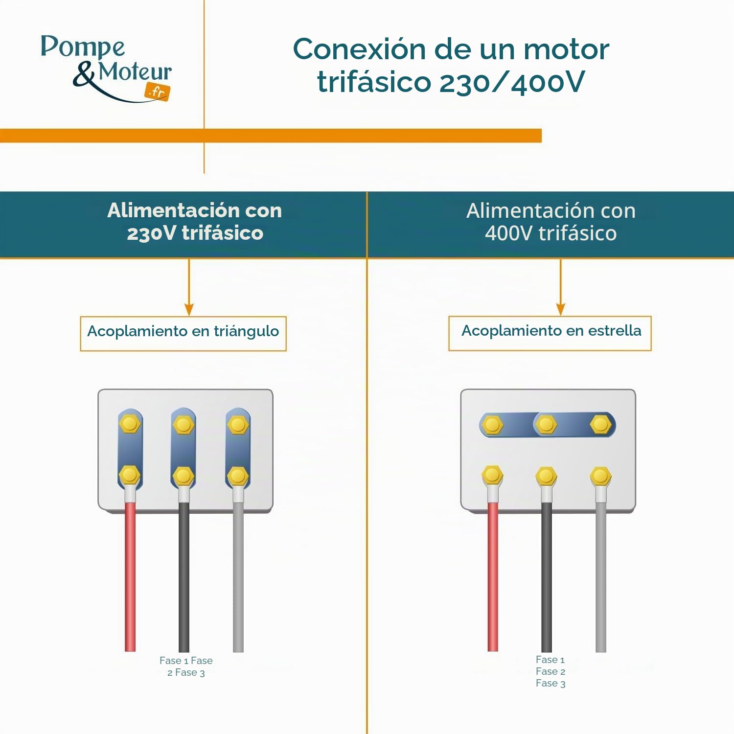 Motor eléctrico Trifásico 230/400 V 1 Cv Cemer Ms 0,75 Kw 1500 RPM Asíncrono Brida B3 Protection Ip 55