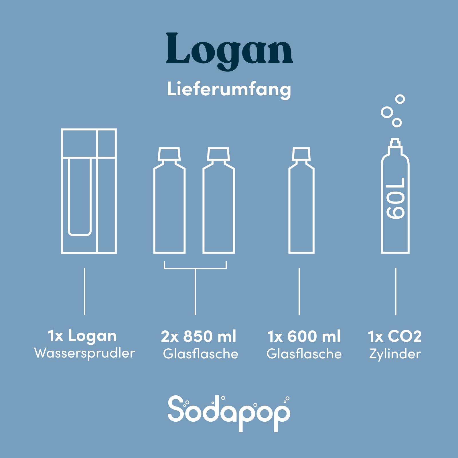 Sodapop Wassersprudler Logan, inkl. 3 Glasflaschen (2x 850 & 1x 600 ml) und 1x CO₂-Zylinder, Starterset, Matt Schwarz, Höhe 42,6 cm