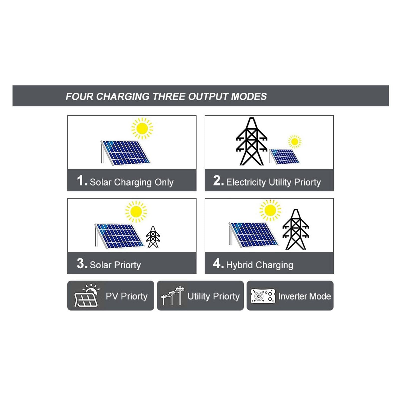 Caricatore Inverter Solare Controller MPPT a Onda Sinusoidale Pura da 6200 W Ad Alta Efficienza per Sistemi Off-grid e Uso Domestico Acciaio Laminato a Freddo