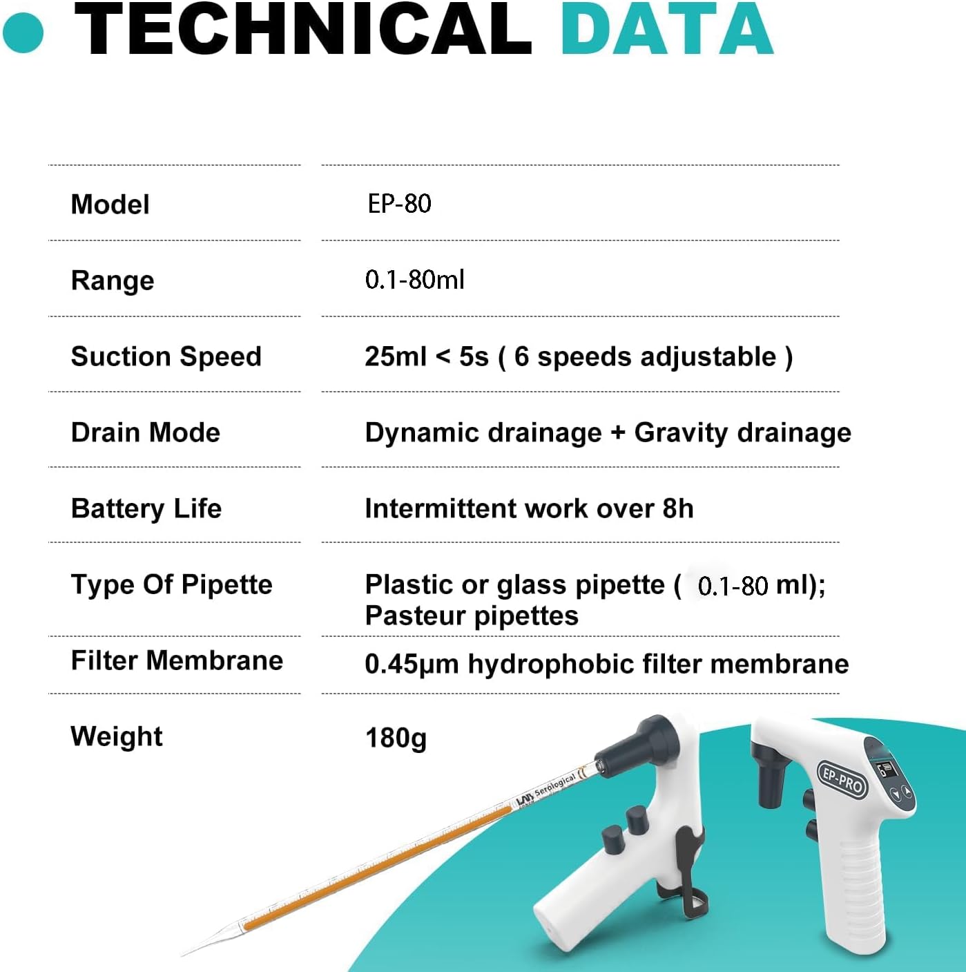 COYEUX 0.1‑80ml Electric Pipette, Portable Pump Pipette Controller, 6 Levels LCD Display, for Biochemical Lab