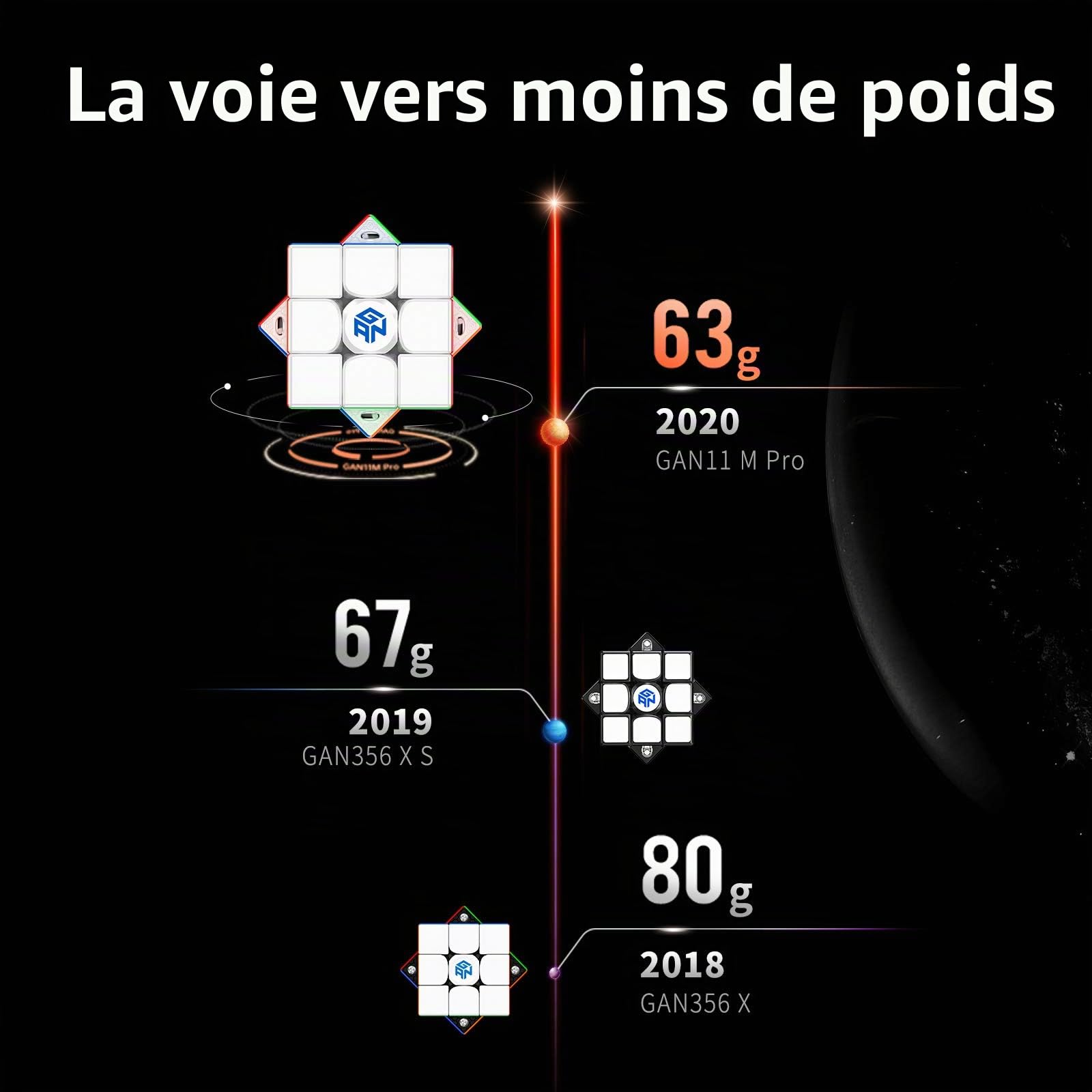 GAN 11 M Pro Speed Cube Magnétique 3x3, Cube de Vitesse Version Mat