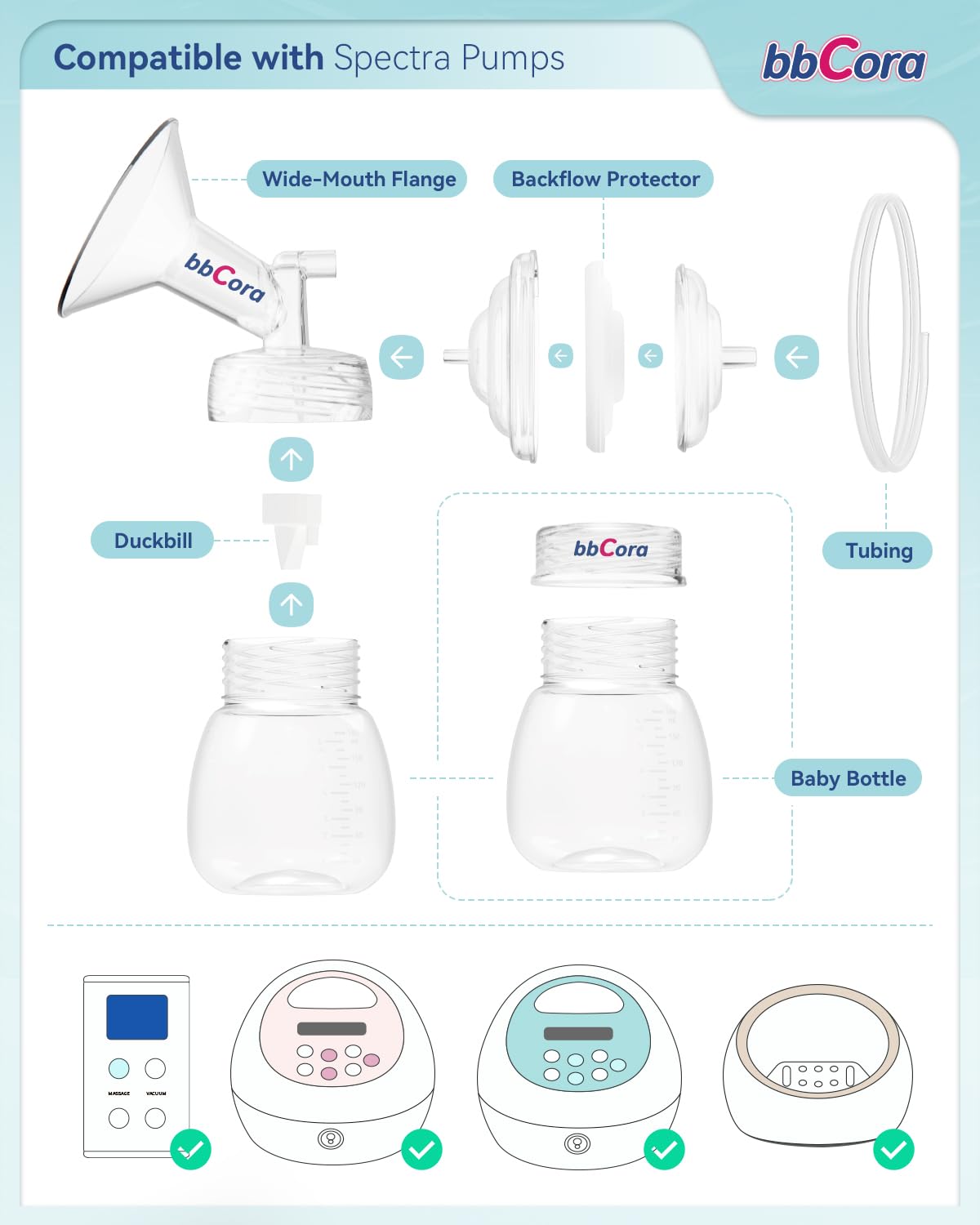 Insertos de brida de 24 mm para extractores de leche Spectra, compatibles con Spectra S1, S2 y 9 Plus – Piezas de repuesto para accesorios de bomba Spectra, ajuste ergonómico y cómodo para una mejor