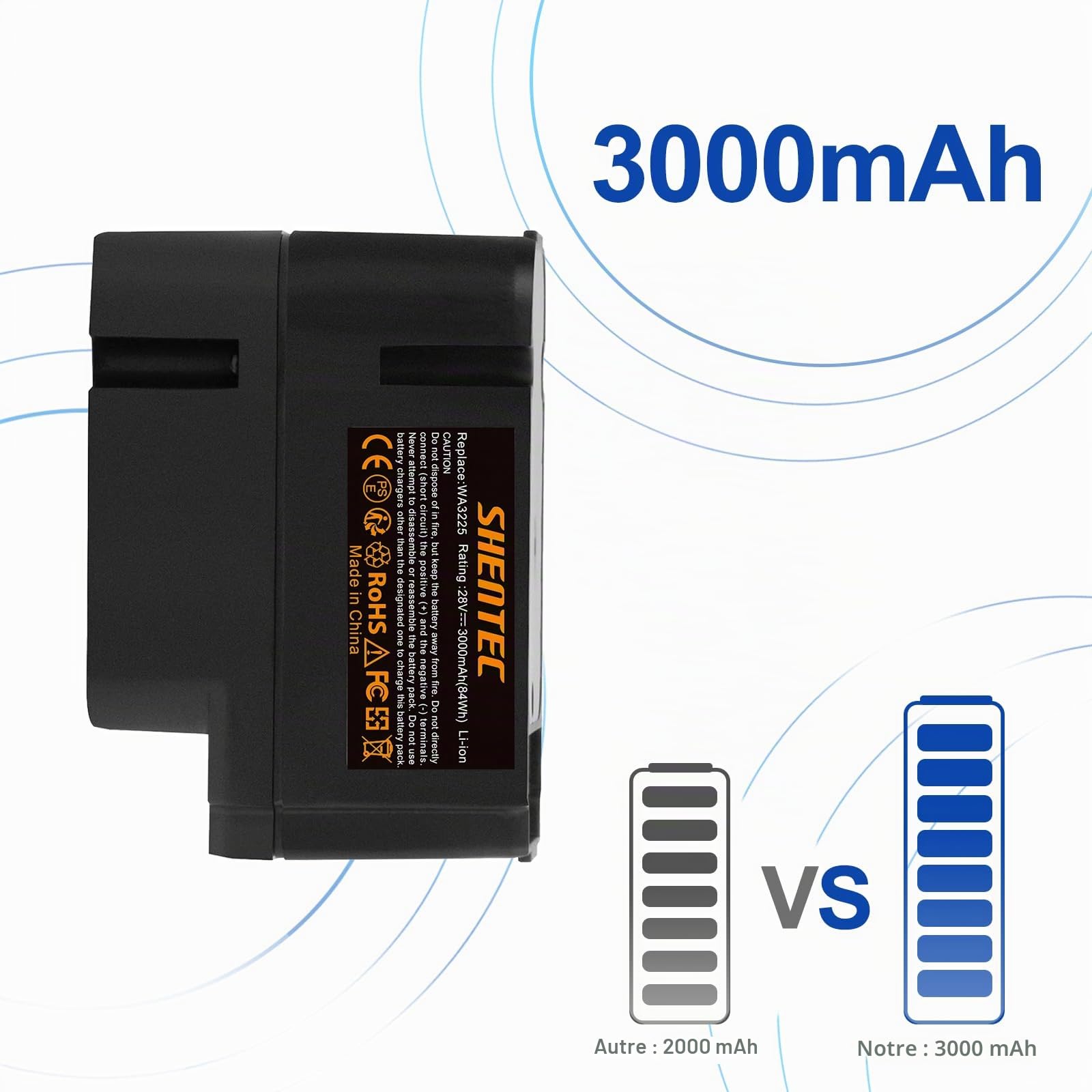 28V 3000mAh Li-ION Compatible avec WA3225 WA3565 L1500i WG798E M500B WG755E M800 WG790E WG794E WG794EDC Landroid M1000 WG791E.1 M1000 00i WG. 796E.1 M500 WG754E M800