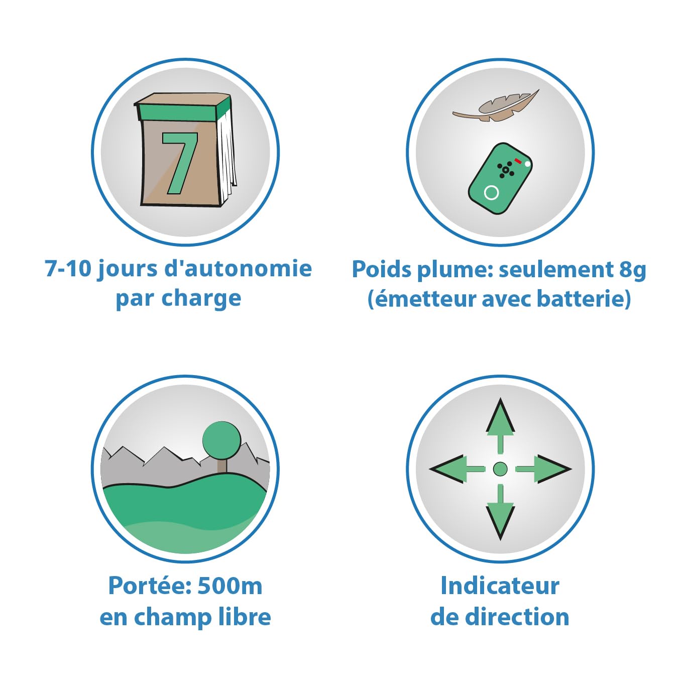 Girafus/Traceur Chat/sans Abonnement/Radio Localisateur -Non GPS/Mini Tracker pour Collier Chat Chien/Suivi Jusqu’à 4 Animaux/Fonctionne Aussi en Espace Clos / + Chargeur Inclus
