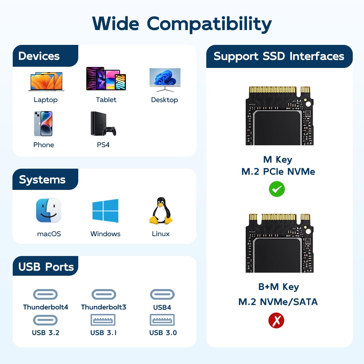MAIWO Alloggiamento SSD M.2 NVMe con ventola di raffreddamento USB4 40Gbps con UASP Trim, capacità 8 TB, senza attrezzi, compatibile con Thunderbolt3/4 USB3.0/2.0