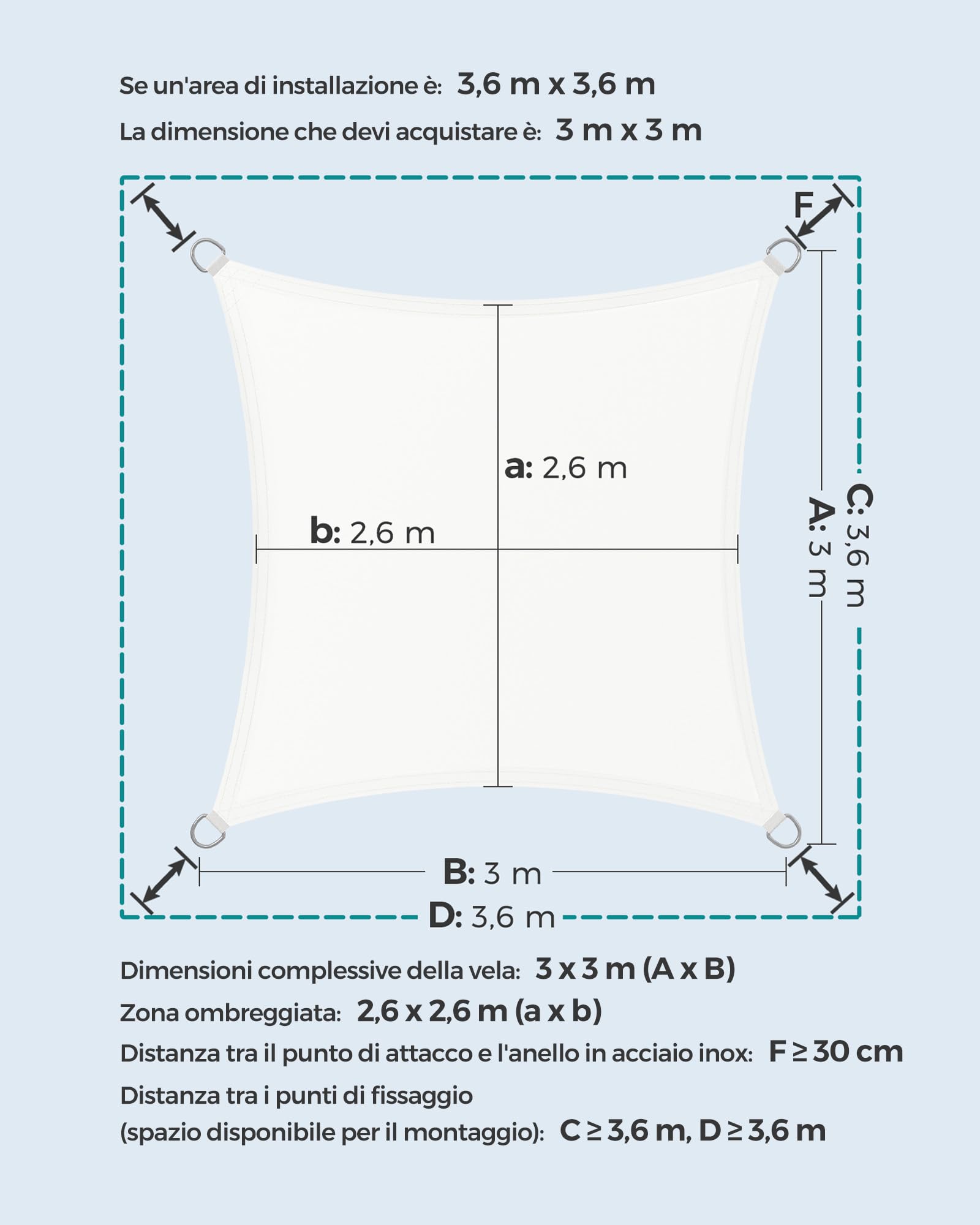 SONGMICS Vela Parasole 3 x 3 m, Impermeabile con Colonna d'Acqua 665 mm, Tenda da Sole Poliestere Antistrappo, Anti UV 93%, Terrazza Giardino Balcone, Quadrata, Corde 2 m, Bianco GSH33IVV1