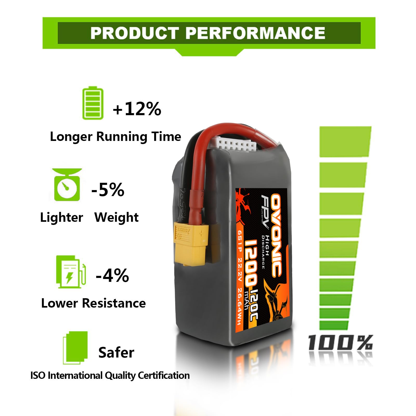 OVONIC Batería de polímero de litio para helicóptero teledirigido FPV, avión, Quadcopter, Hobby Racing, 6S, 1300 mAh, 22,2 V, 120 C, con conector XT60