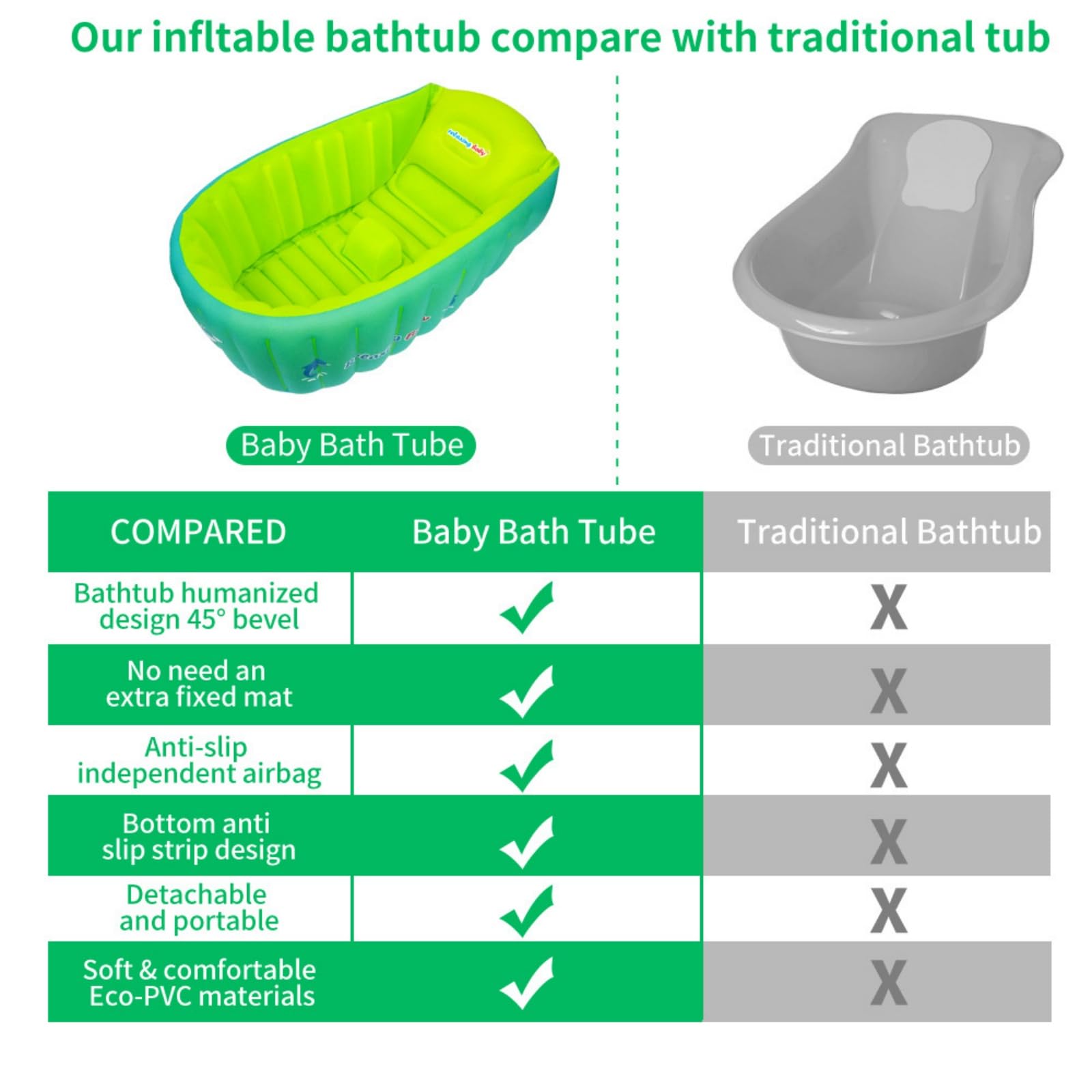 Baby Bath Bagnetto Neonato Gonfiabile,Anti-Slippery Pieghevole Bath Travel Bathing,Bagno Gonfiabile per Bambini, Summer Soft Bath Vasca da bagno,Kids Air Vasca con cuscino morbido sedile centrale