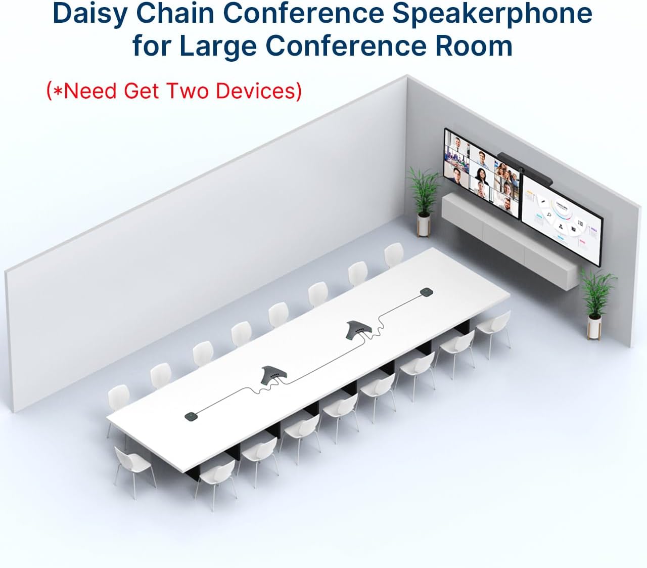 Conference Speaker and Microphone, Bluetooth/USB/Dongle Speakerphone w/ 3+1 Mics, 360° Enhanced Voice Pickup, Noise Reduce, Daisy Chain Compatibility for Large and All Conference Rooms - Image 3