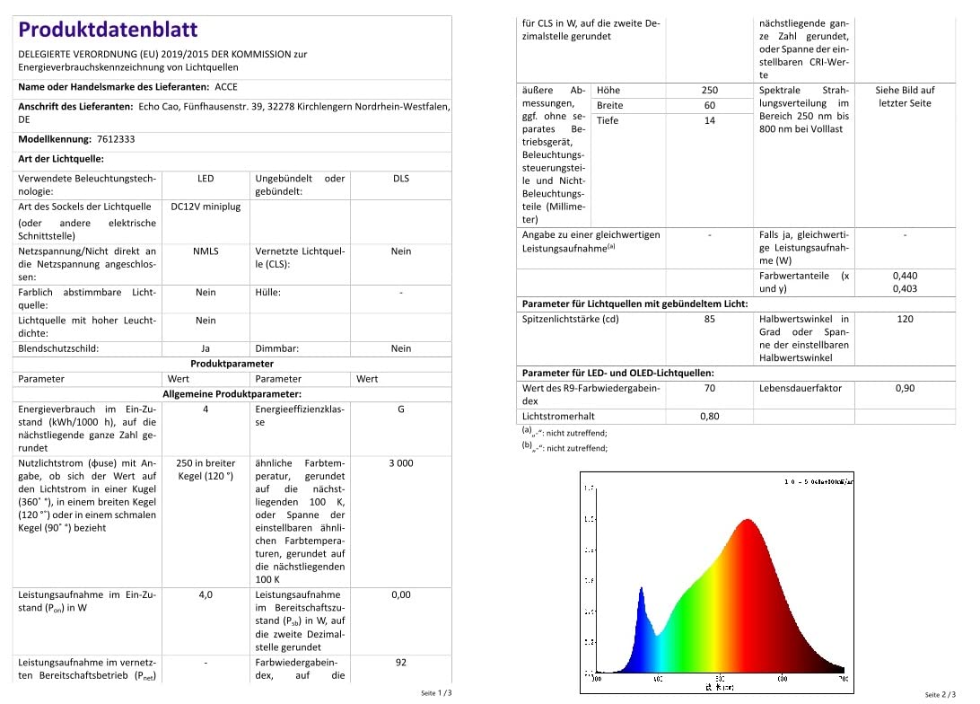 ACCE LED Unterbauleuchte Küchen Möbel Leuchte Warmweiß inkl Konverter ein Strahler mit Schalter (3er Set)