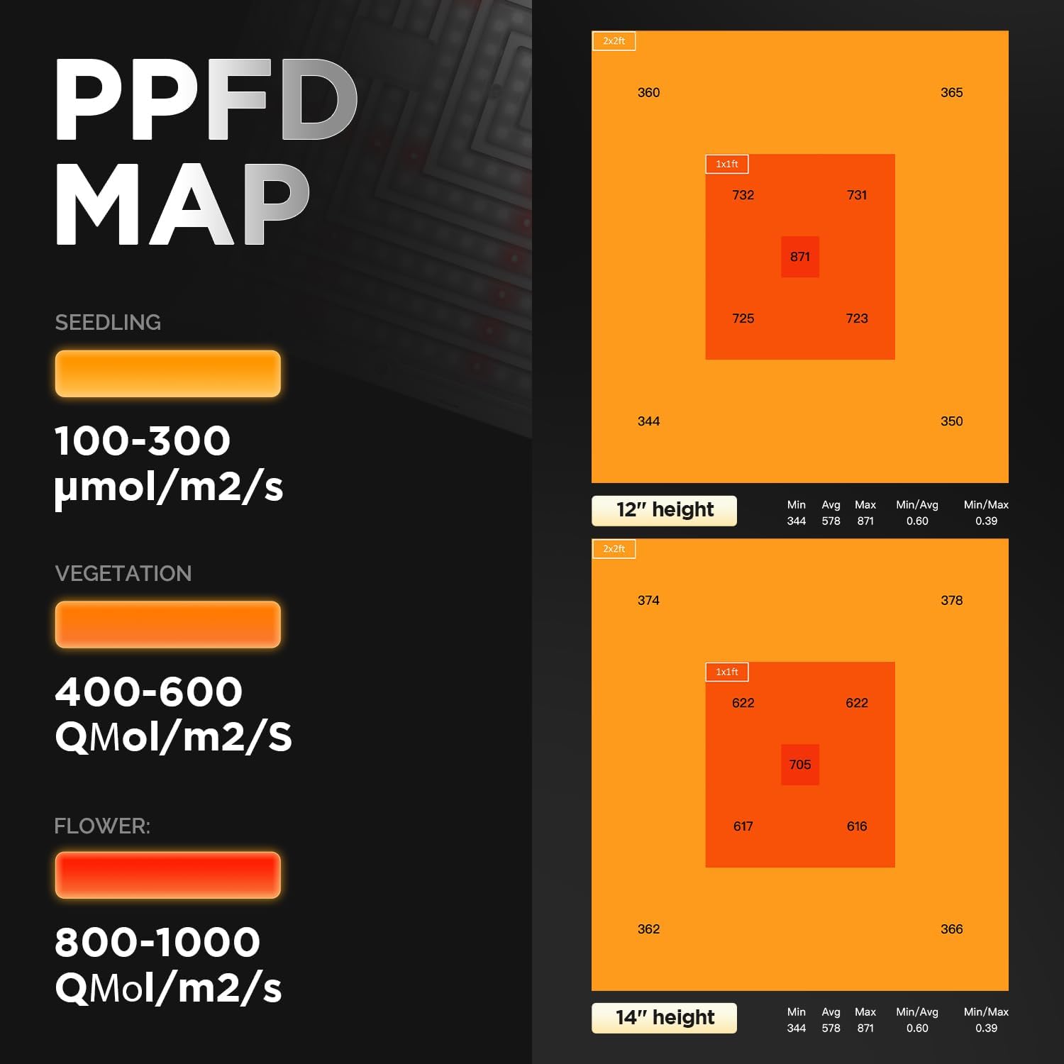 Sun System P1000 HelioGrow LED Grow Light for Indoor Plants - 100 Watt, High Efficiency Full Spectrum Dimmable Diodes, Daisy Chain up to 512 Units, 2 Year Warranty, Mounting Hardware Included