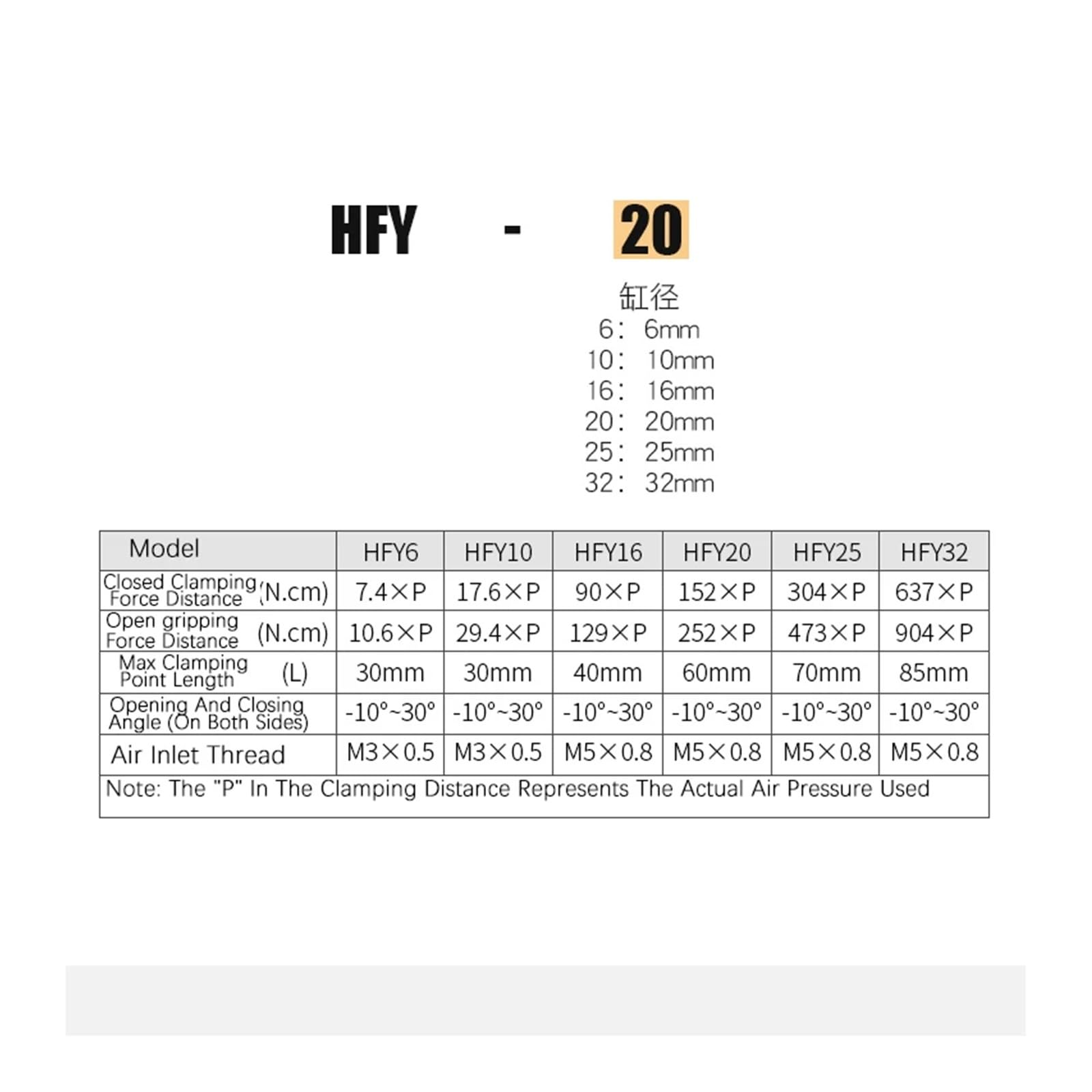 Cylinder Pneumatyczny, HFY10 HFY16 HFY20 HFY25 HFY32 Chwytak palcowego cylindra pneumatycznego do maszyny maskującej(HFY20)
