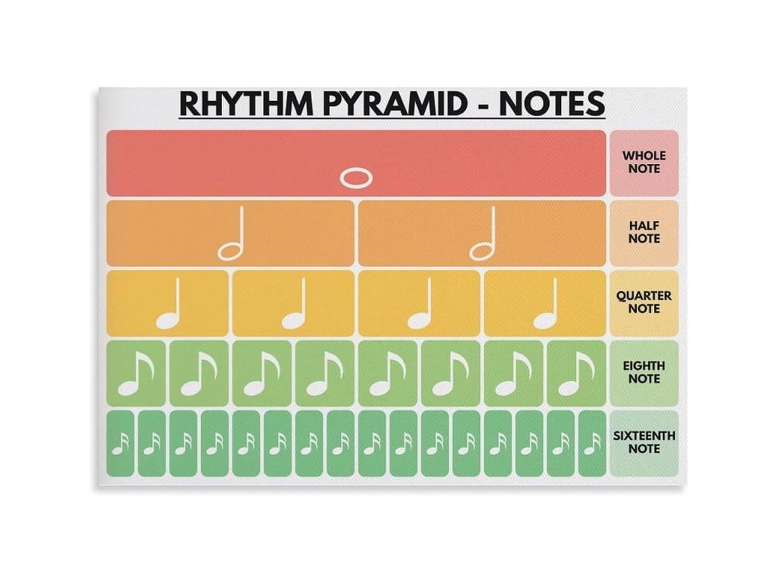 PKNVKZIDK Rhythm Pyramid Notes Rests Musical Fractions Music Educational Classroom Poster Unframed,12x18inch(30x45cm)