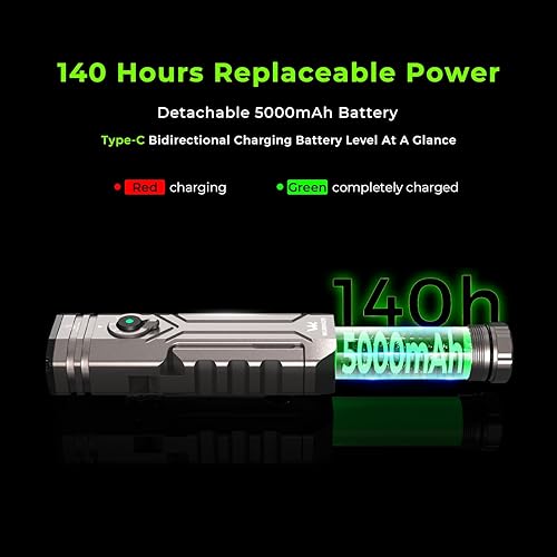 Miniatura 7 de Wurkkos Linterna LED plana HD02, deformación magnética, 3200 lúmenes, 5000 mAh recargable, 3000K-6500K, cuatro fuentes de luz, iluminación de ala