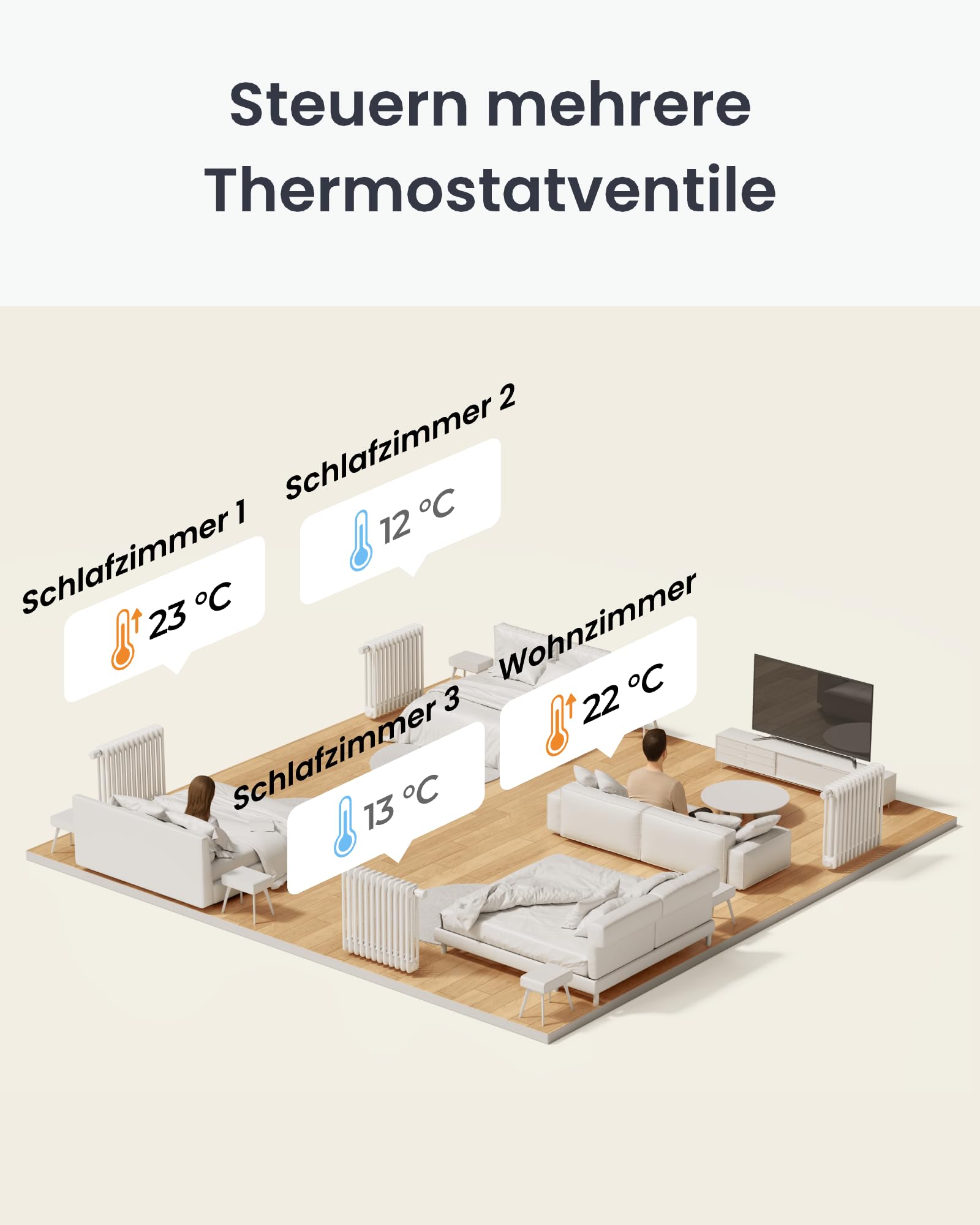 SwitchBot Smart Heizkörperthermostat 2er-Pack Matter Panel Combo – App- und Zeit-Steuerung, Energieseinsparung, einfache Installation, kompatibel mit Alexa, Apple Home und Home Assistant