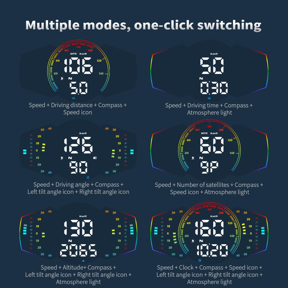 Liiiyuan G18 Head Up Display, HUD Display for Cars Windshield, GPS Digital Speedometer MPH for All Cars, Car Compass, Altimeter, Multi-Function Display, Direction, Gradiometer