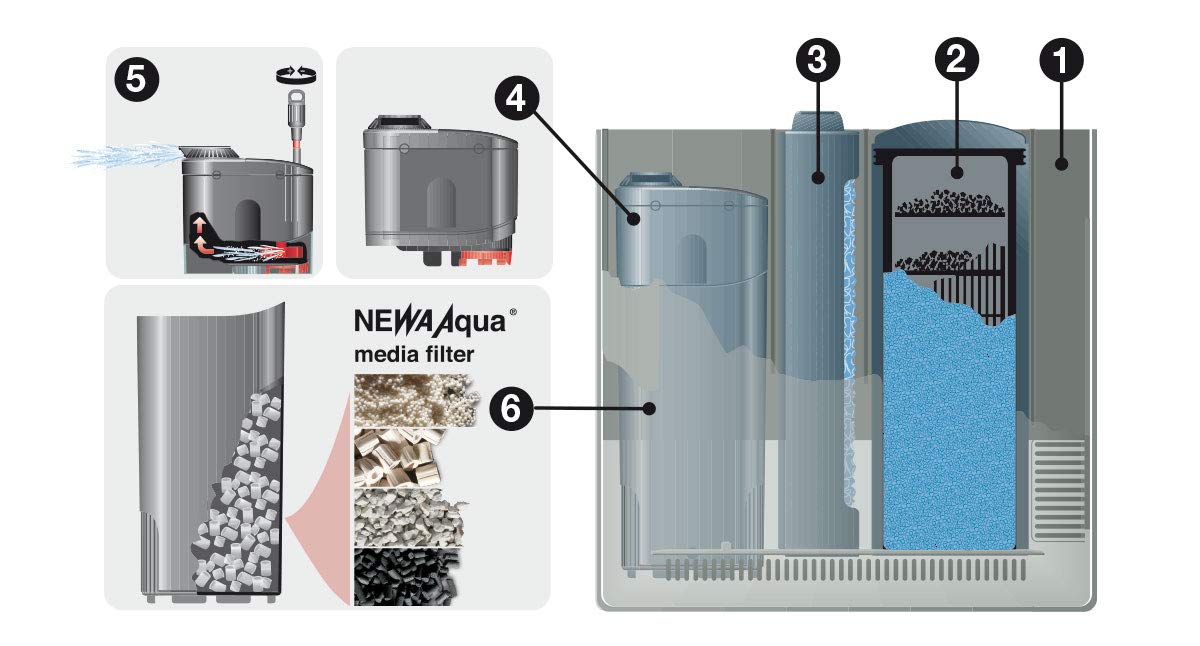 Newa Innenfilter für Aquarien 20 bis 100 l