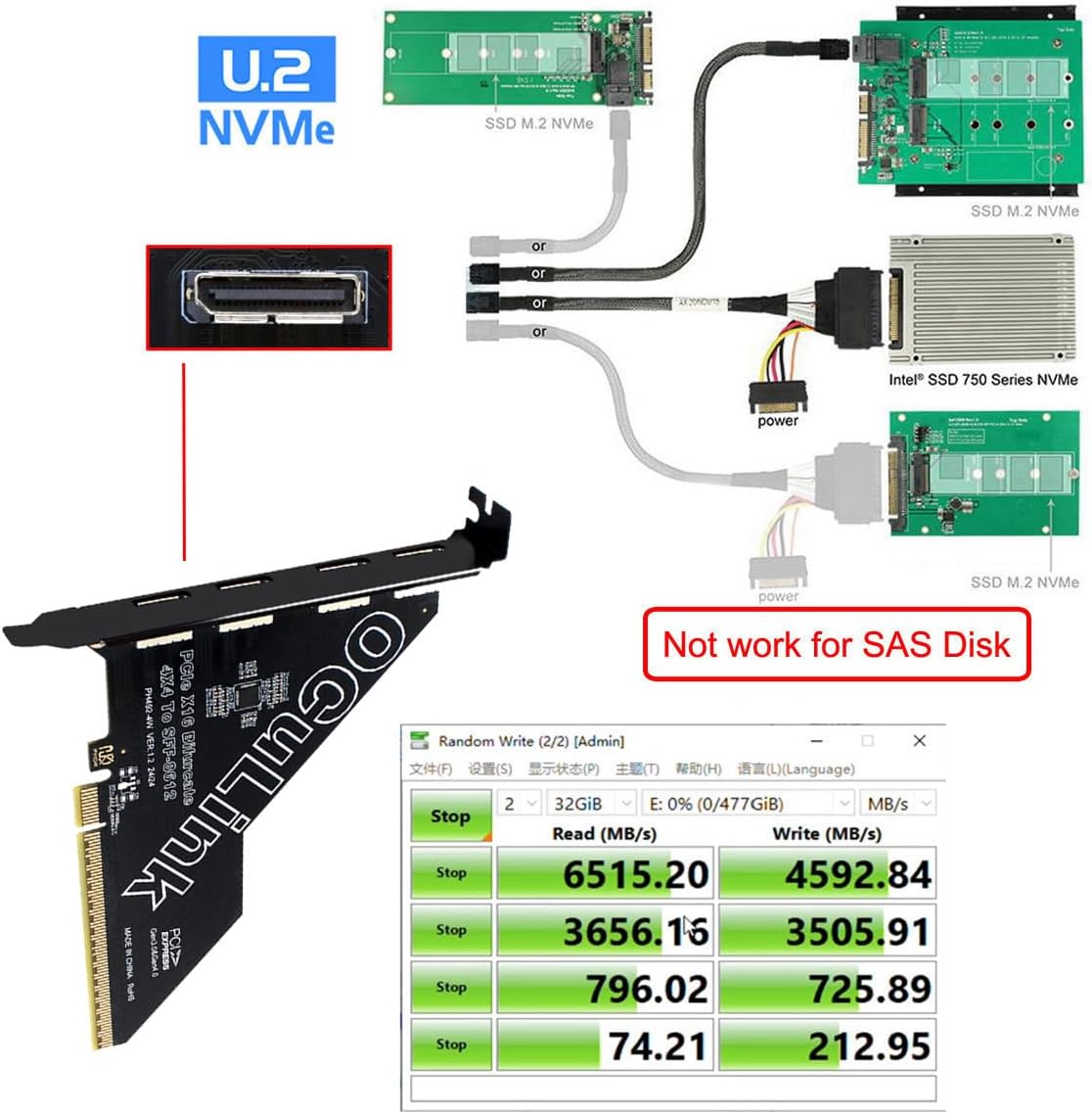 PCI-Express 4.0 PCIE 16x Detachable to Four Oculink SFF-8612 SFF-8611 External VROC Raid0 Adapter for U.2 SSD eGPU External Graphics Card Dock