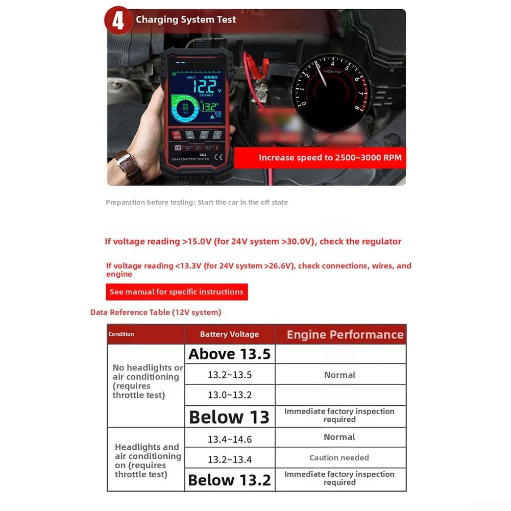 Tester digitale per batterie per veicoli da 12 V 24 V con display da 3,2 pollici, rilevamento della tensione di capacità CCA AH, per gel AGM per supporto EFB, alimentazione di tipo C, per