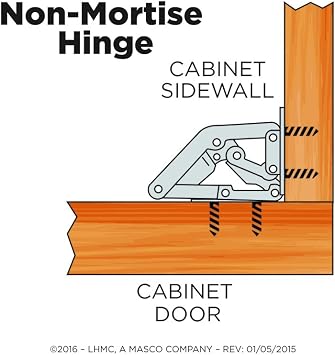 Liberty H01068C-UC-C5 Non-Mortise Concealed Spring Hinge, 1-Pack