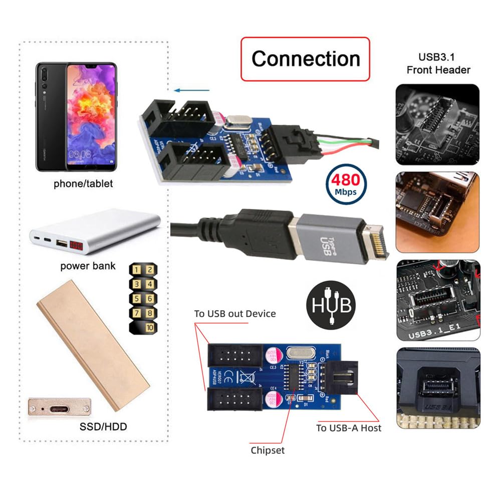 cablecc Front Panel USB 3.1 Header Male Type-E to Motherboard 9pin 10pin Header USB 2.0 Type-A Male 1 to 2 Female HUB Adapter Port Multiplier