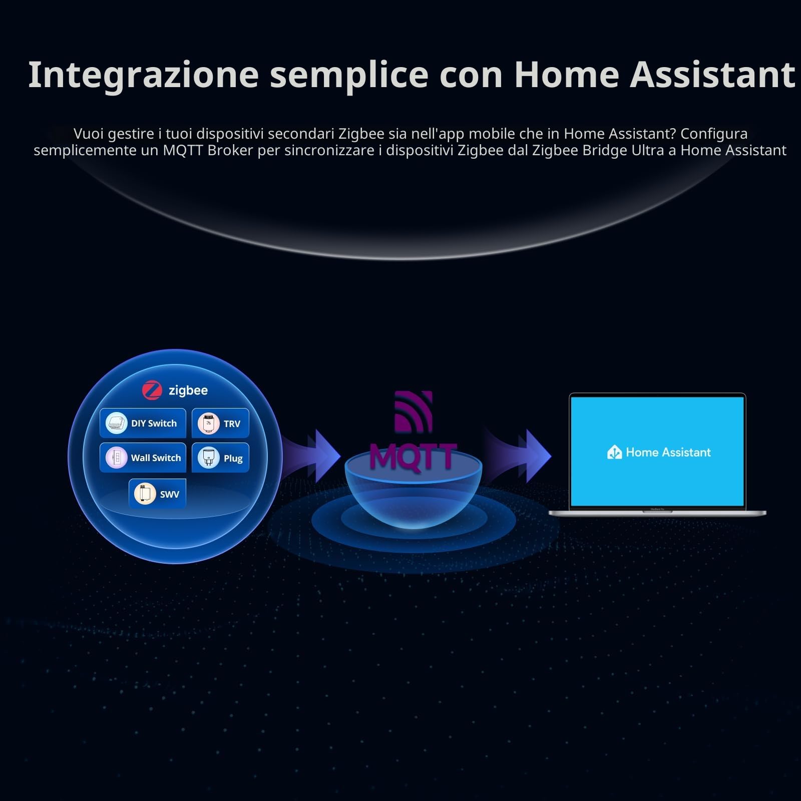 SONOFF ZBBridge-U Gateway Zigbee, Smart home Matter Hub, supporta ZigBee, connessione WiFi ed Ethernet, Zigee 3.0 Bridge per sistema di allarme, compatibile Google Home, SmartThings, Home Assistant.