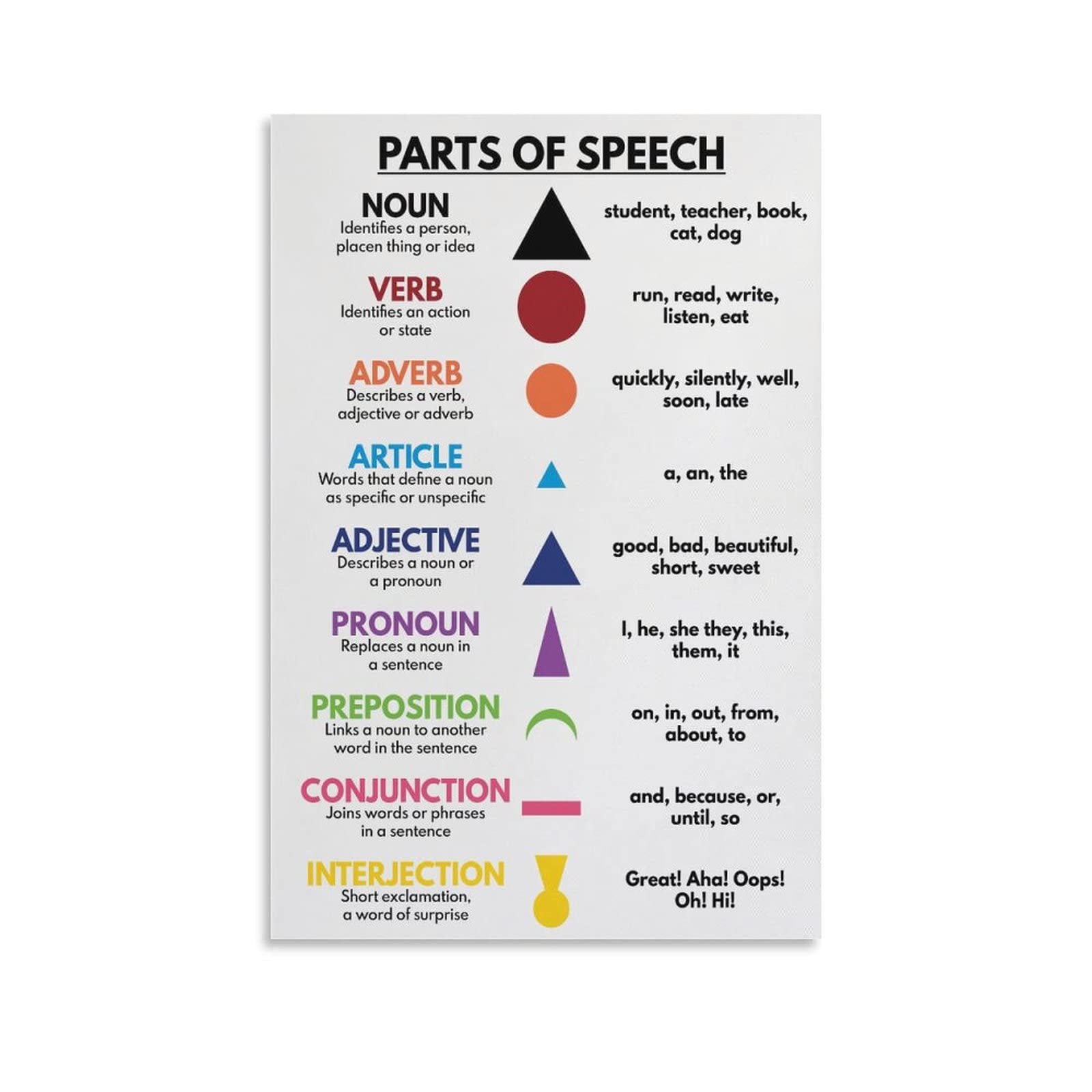 Parts of Speech Poster Grammar Chart Homeschool Grammar Symbols Classroom Poster Educational Pos Poster Decorative Metal Tin Sign Wall Art Posters for Room Aesthetic 8x12inch