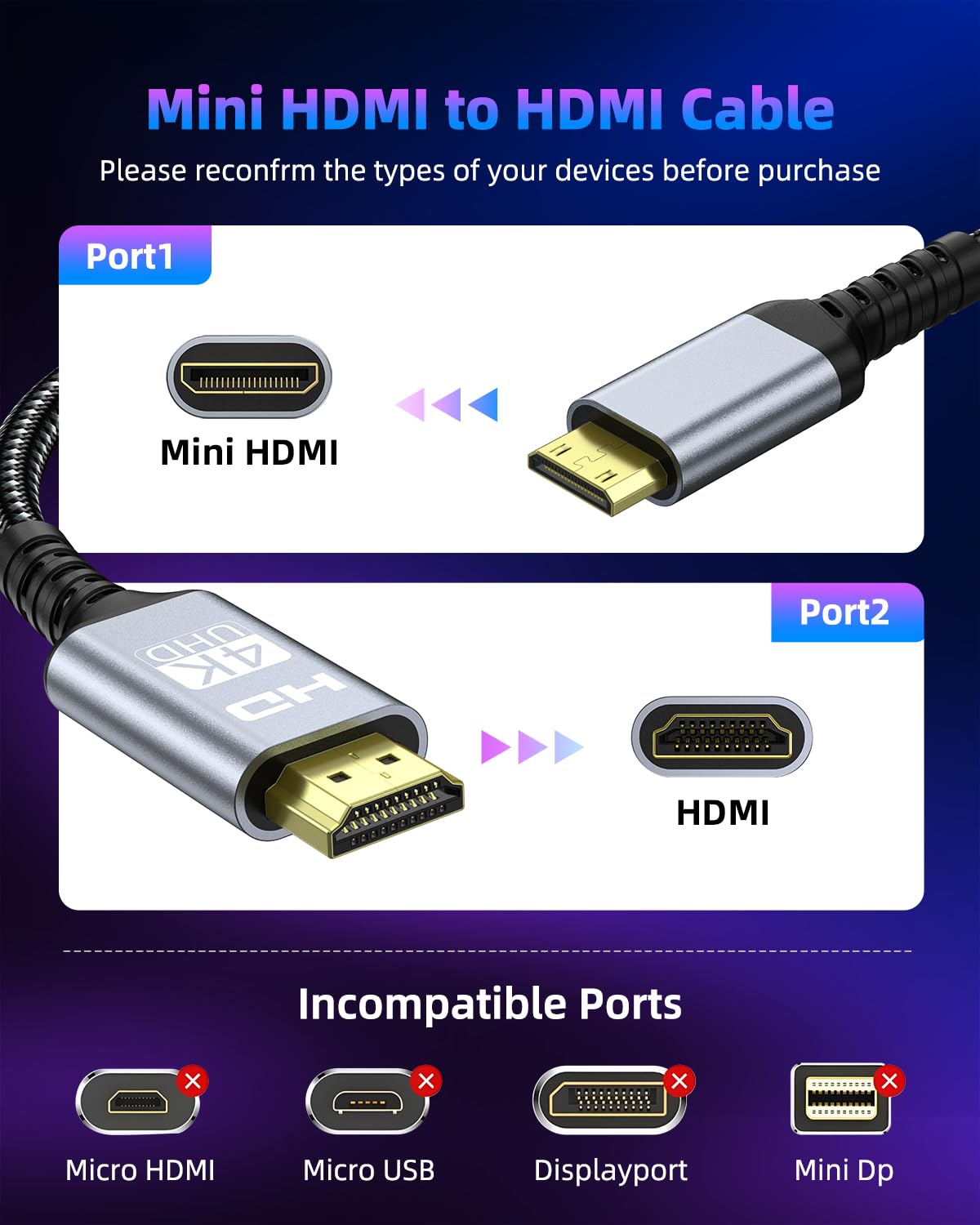 Kabel Mini HDMI do HDMI, 4K@60 Hz, 2K@120 Hz, 18 Gb/s HDMI do Mini HDMI z HDR UHD Arc HDCP, kompatybilny z kamerą, Raspberry Pi Zero, projektorem, monitorem, laptopem, HDTV (3M)