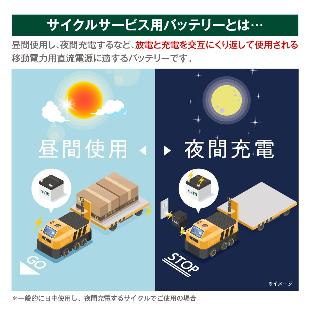 Amazon.co.jp: GS YUASA EB100-LE Electric Car Battery [Lead Acid