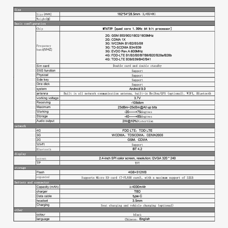LUOTWO M920 detailed specifications table