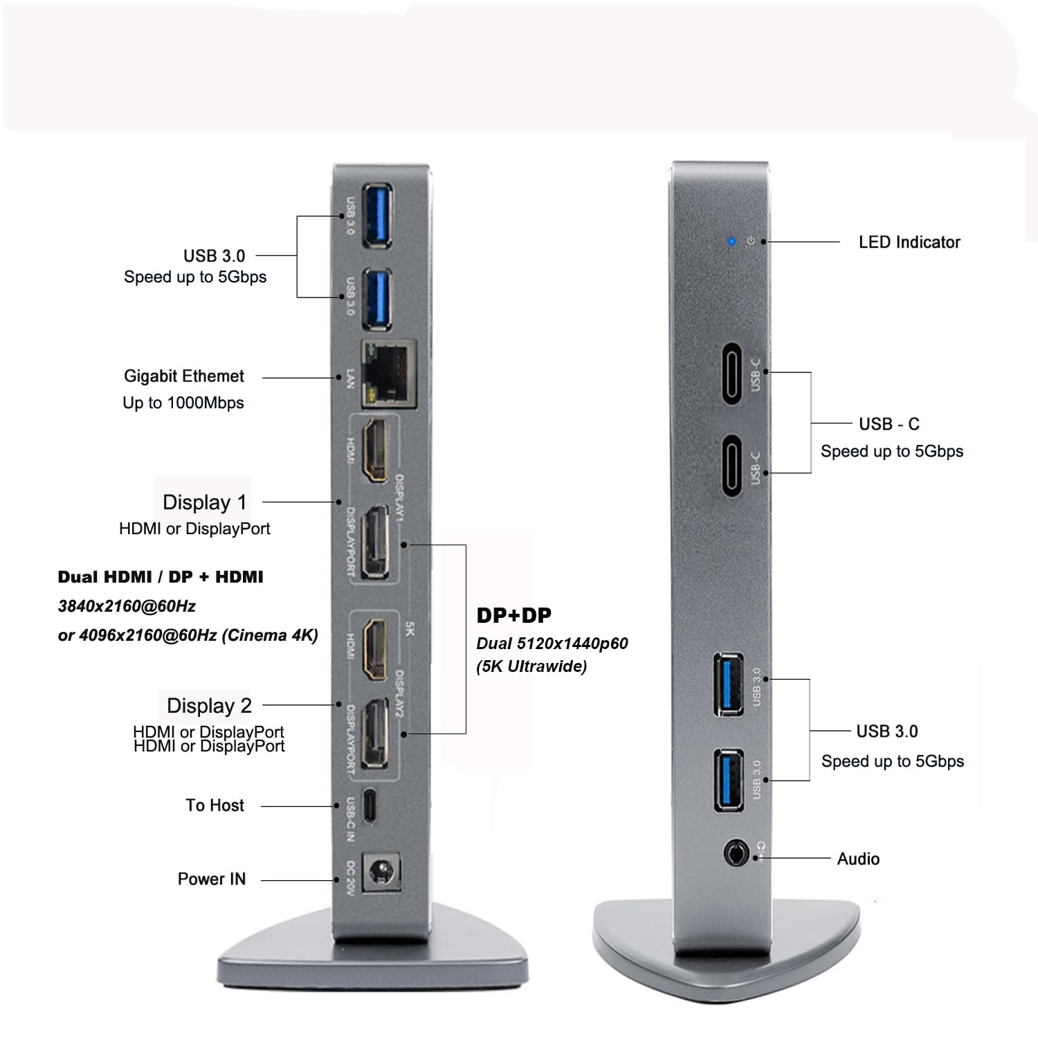 WAVLINK USB 3.0 Dual 5K 4K Laptop Docking Station - Dettaglio