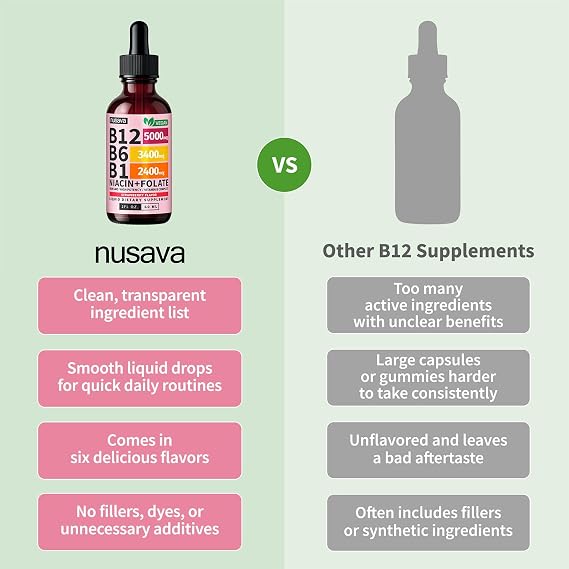 NUSAVA B12 Liquid Drops 5000mcg, Strawberry, Pack of 2