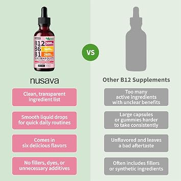 NUSAVA B12 Liquid Drops 5000mcg, Strawberry, Pack of 2