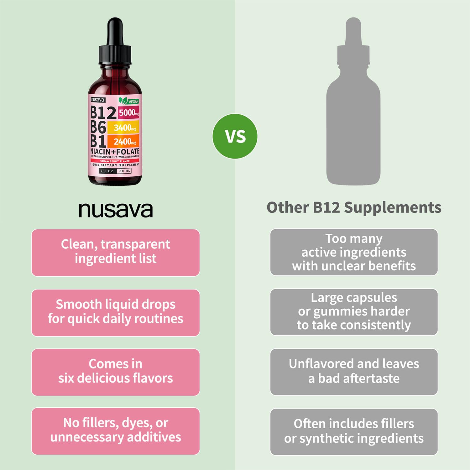 NUSAVA Vitamin B12 5000mcg with B6 & B1 Liquid Drops, Strawberry, Pack of 2 — Amazon image 6