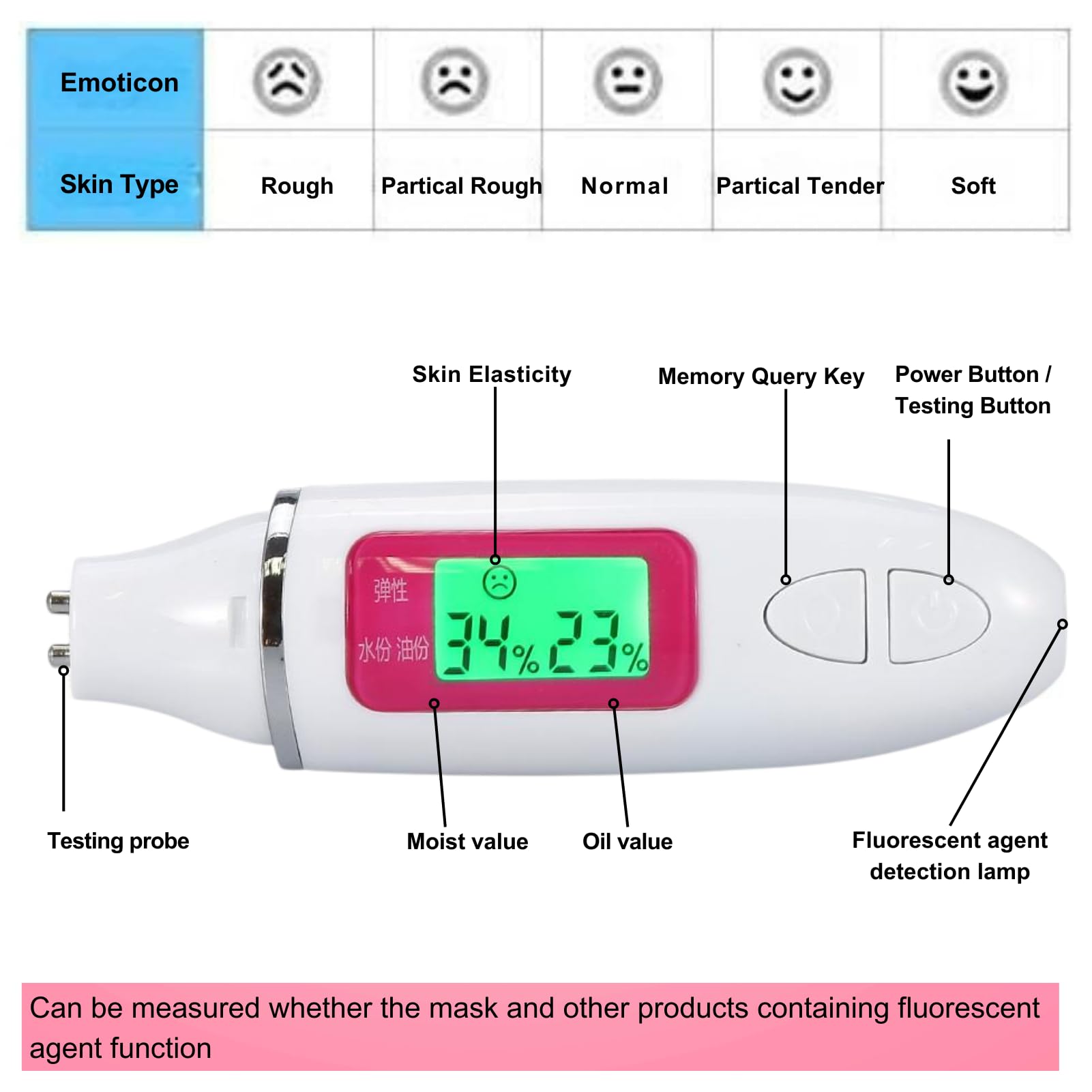 DEWIN Tester di Idratazione della Pelle Moda Tester di Umidità dell'acqua Pelle di Olio del Corpo Display Cristalli Liquidi Meter Sensore di Pelle Analizzatore