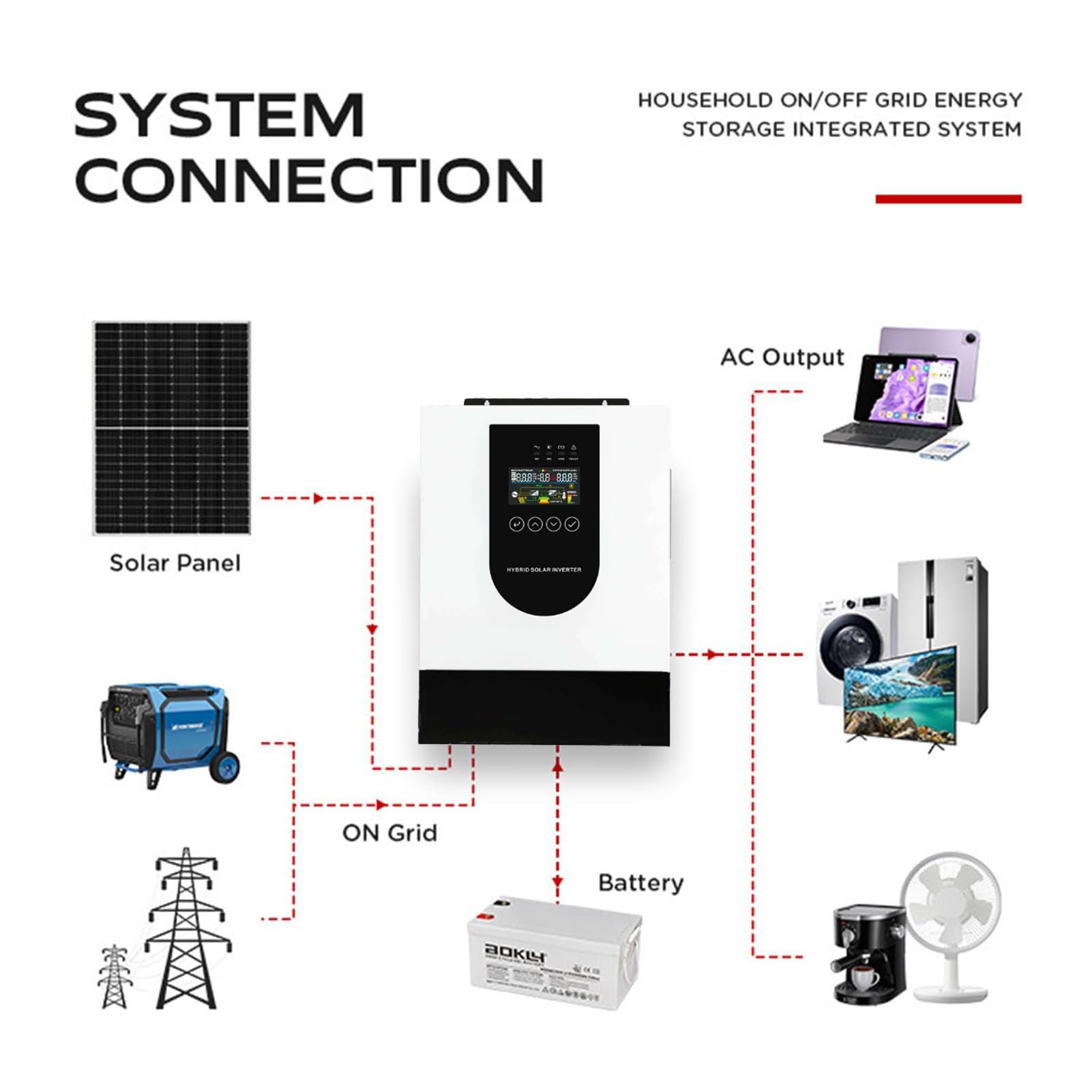 1000W-10200W Inverter Ibrido Fuori Rete Solare Ibrido Inverter A Onda Sinusoidale Pura 12 V 24 V 48 V, Con Batterie Al Piombo O Al LitioCon Regolatore Di Carica Solare MPPT 40/80/120/160 A