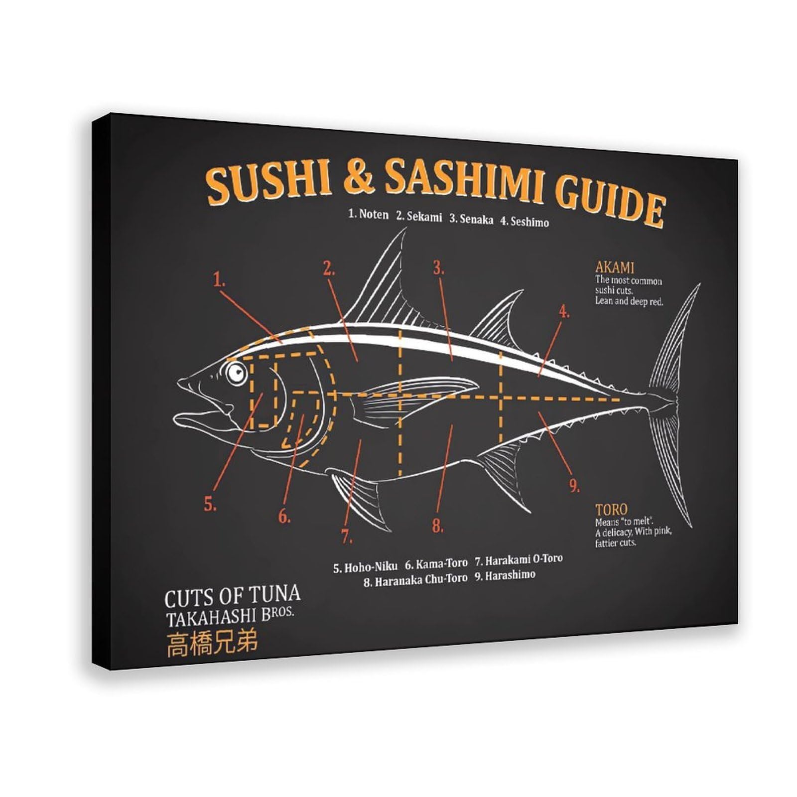 Qnvjqkdsi Frame Sushi Cuts Of Tuna Poster Canvas Poster Bedroom Decor Landscape Office Room Decor Gift 20" L X 30" W