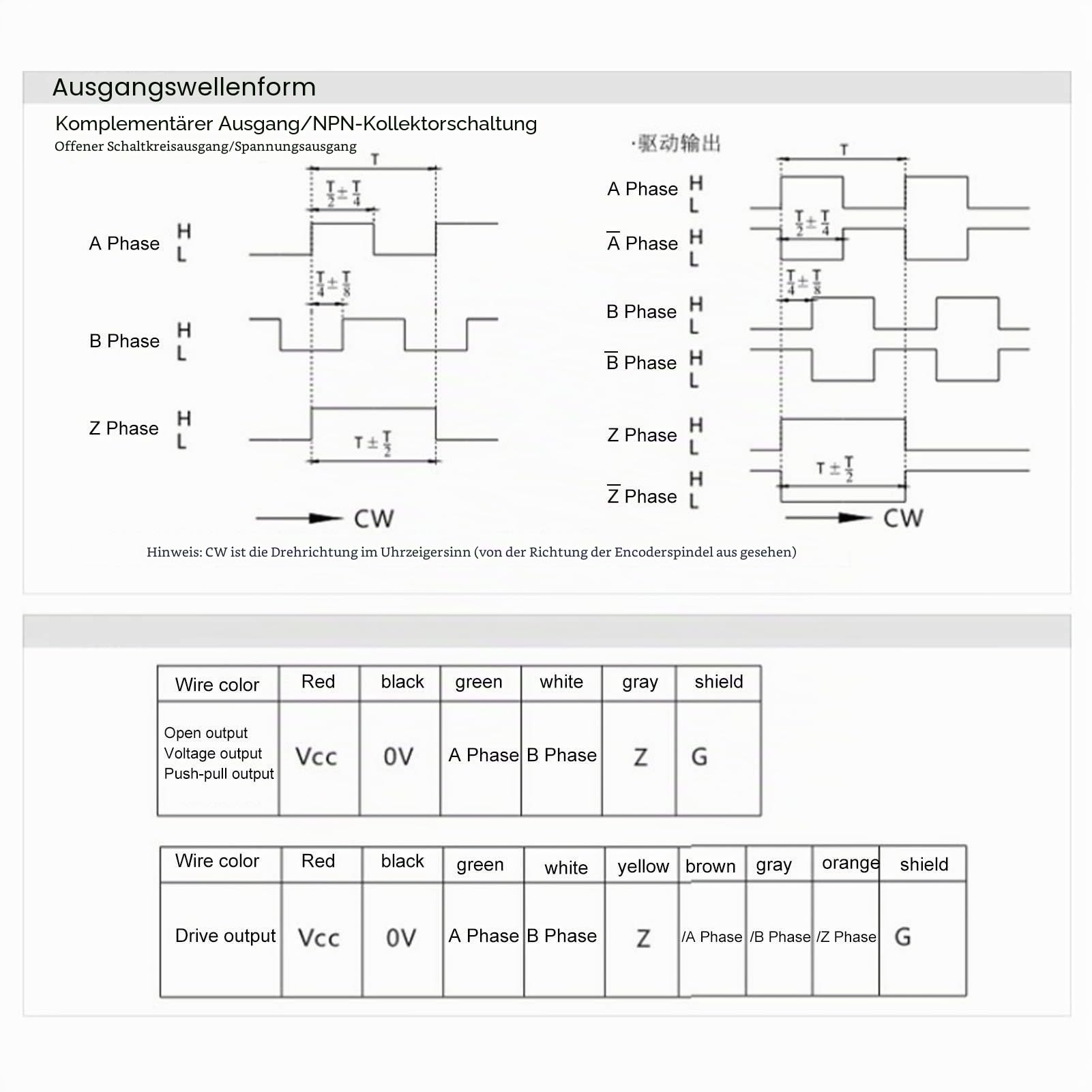 DC5-24V Inkrementeller optischer Drehgeber Vollwelle ABZ 3-Phasen-Bewegungssteuerungskomponente 30KHz 1000B/1024B(1000Z)