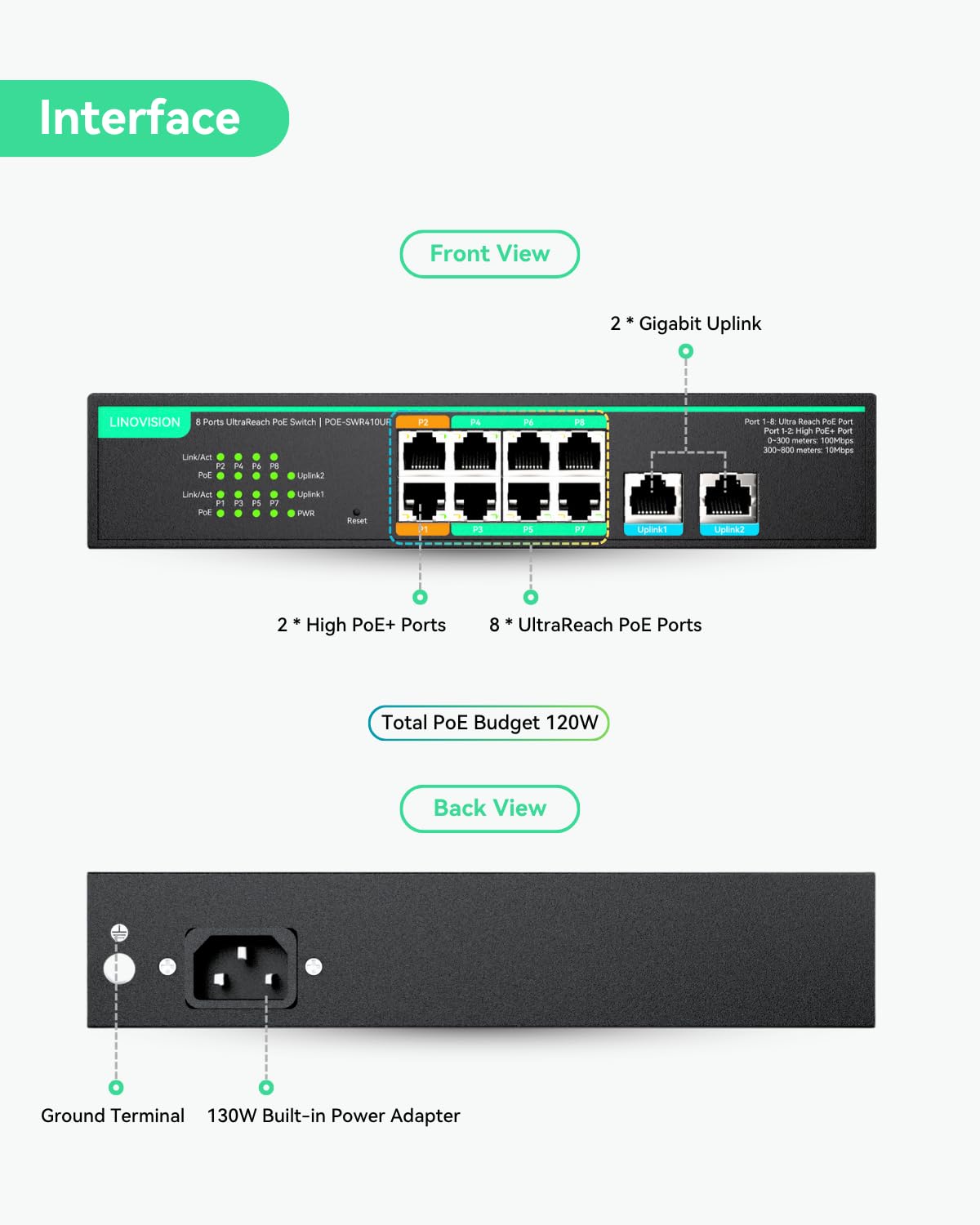 LINOVISION 8 Ports UltraReach PoE Switch Max 800m (2600ft) Long-Range PoE, 2 High PoE+ Ports, Gestion Cloud à Distance, Alimentation 110W Intégrée pour CamérasIP, PTZ, Points d'Accès et Téléphone VoIP